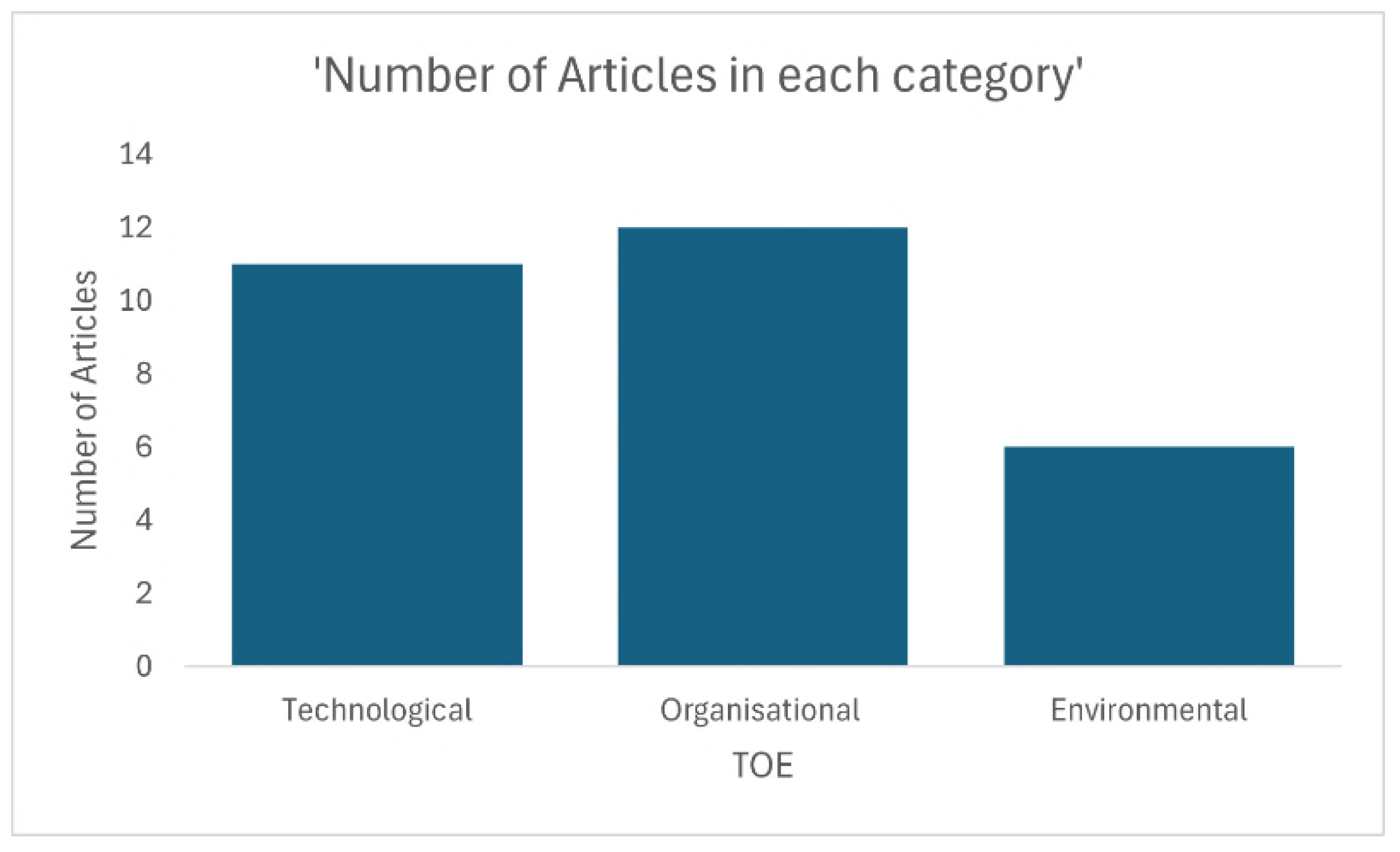 Digital 04 00028 g003