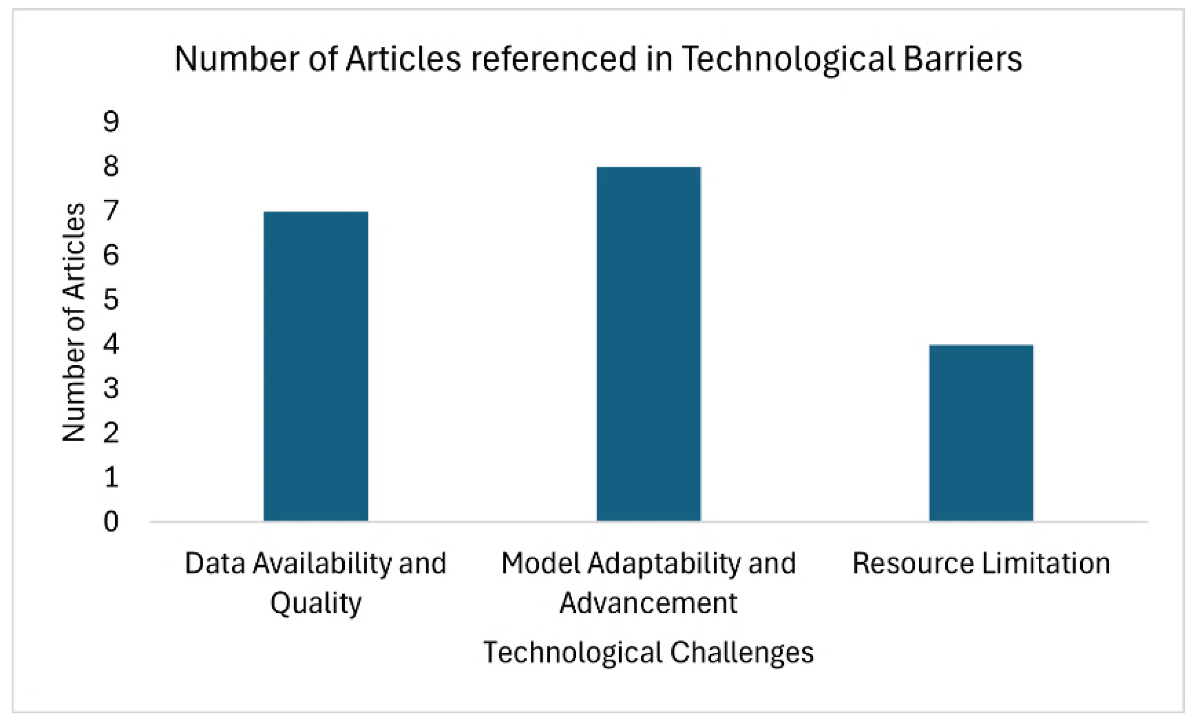 Digital 04 00028 g004