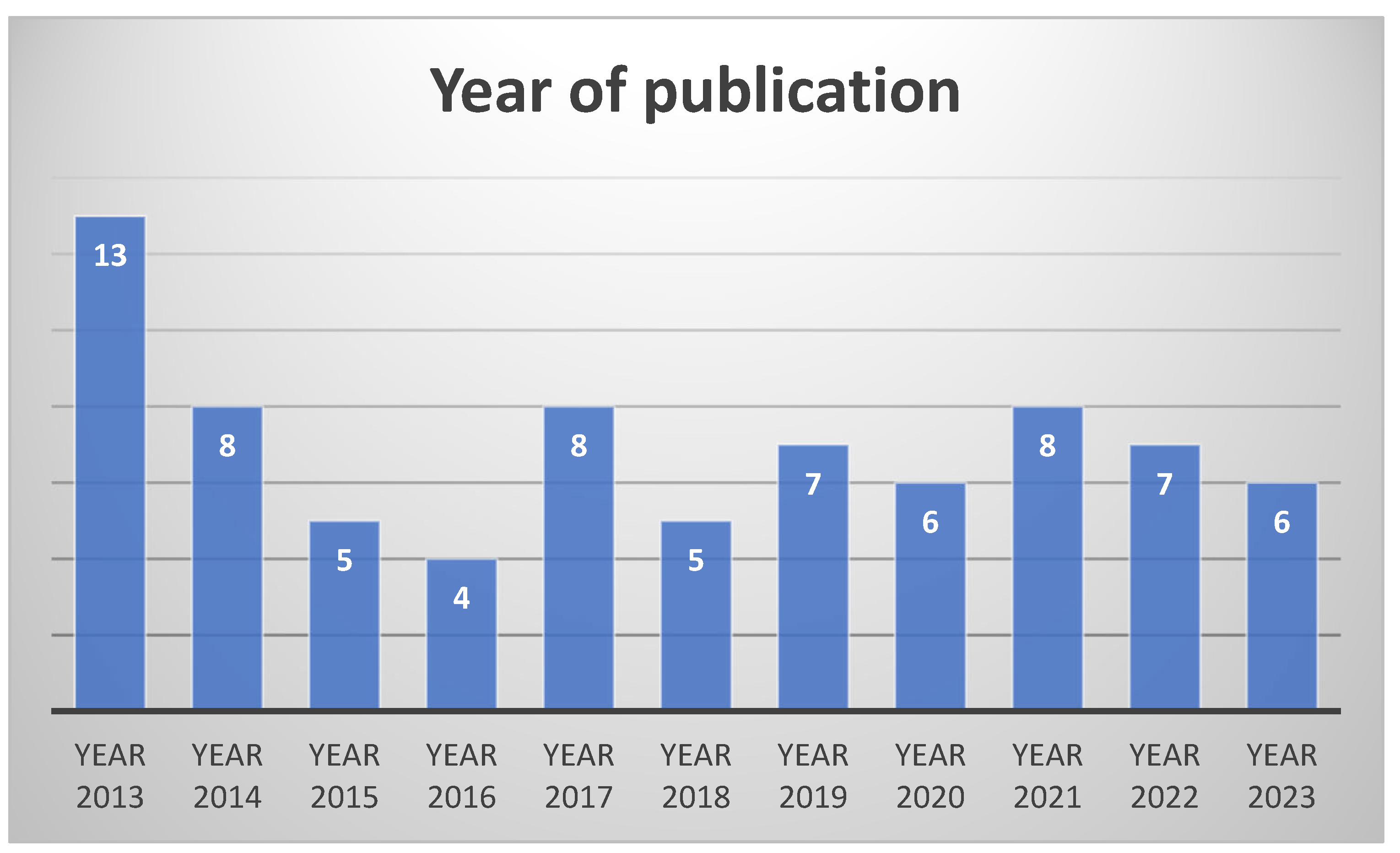 Digital 04 00031 g002