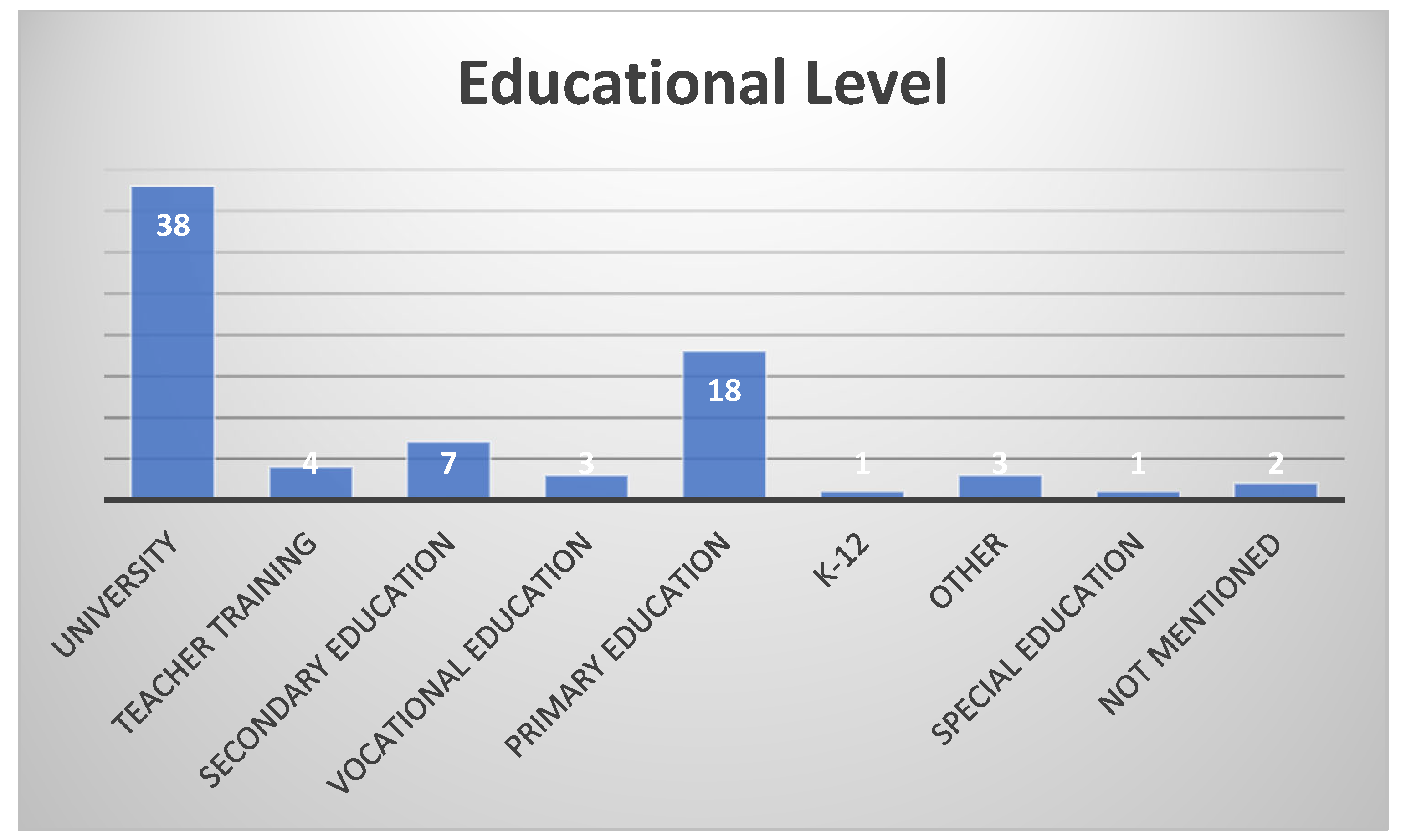 Digital 04 00031 g005
