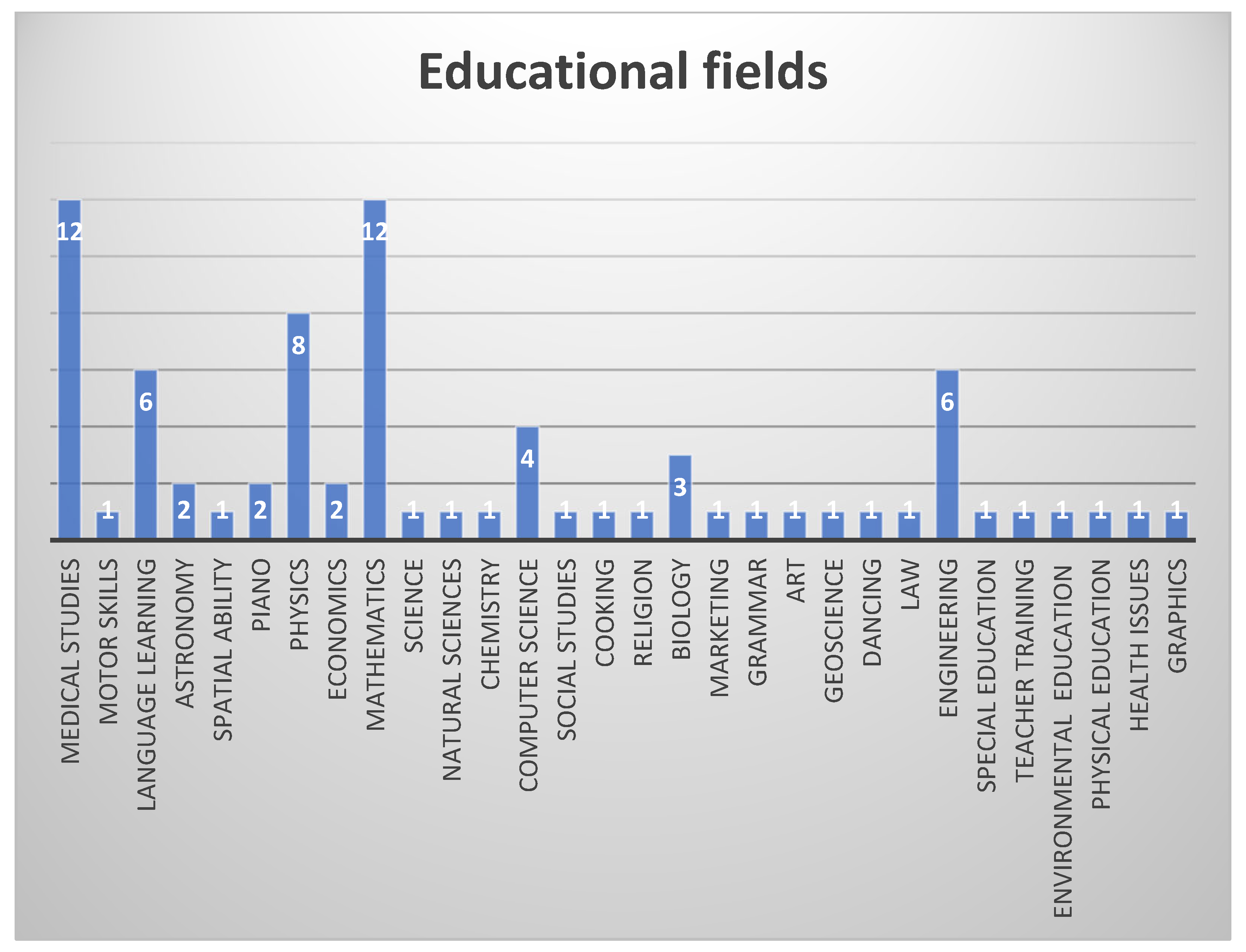 Digital 04 00031 g006