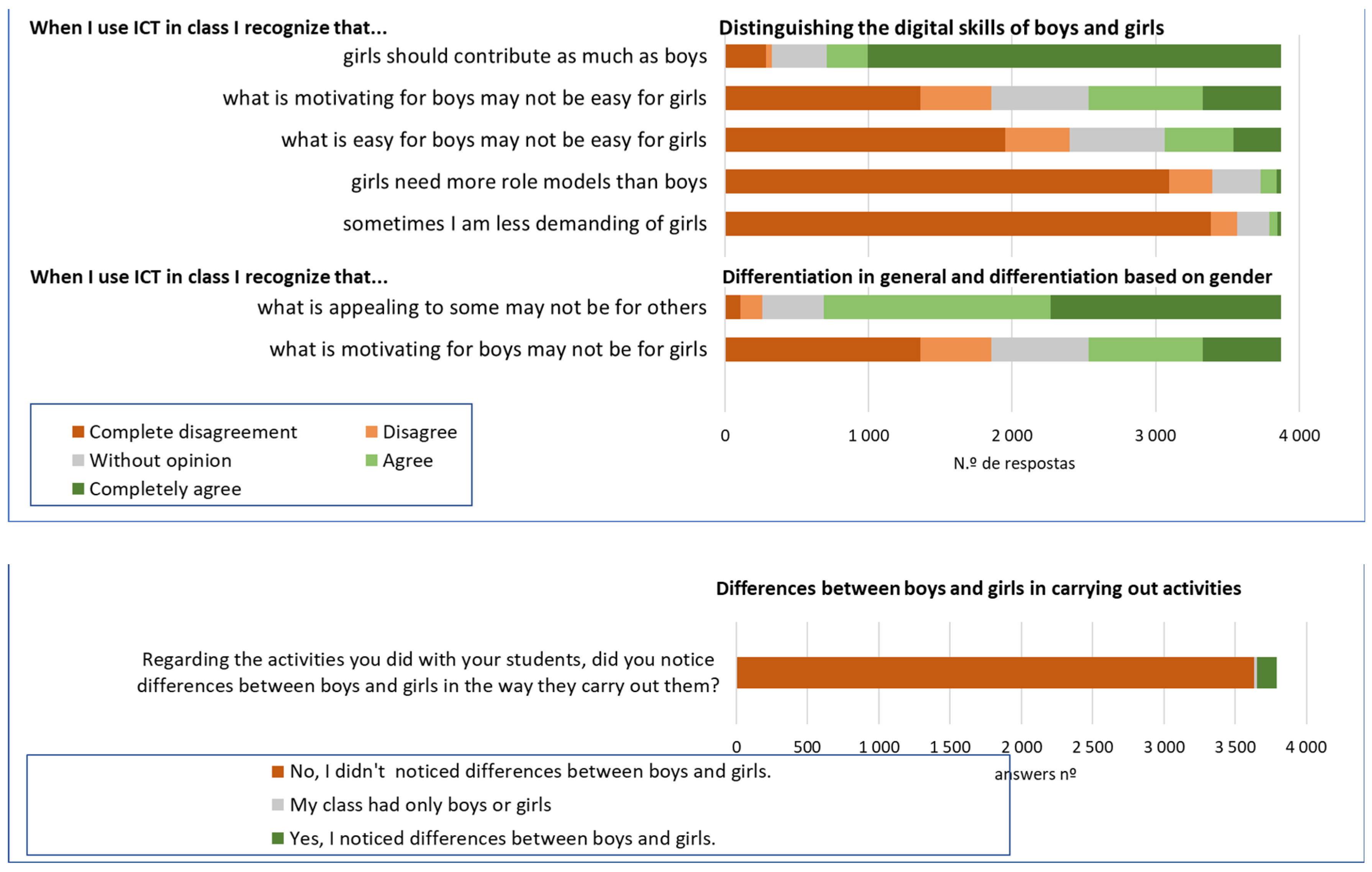 Digital 04 00036 g002