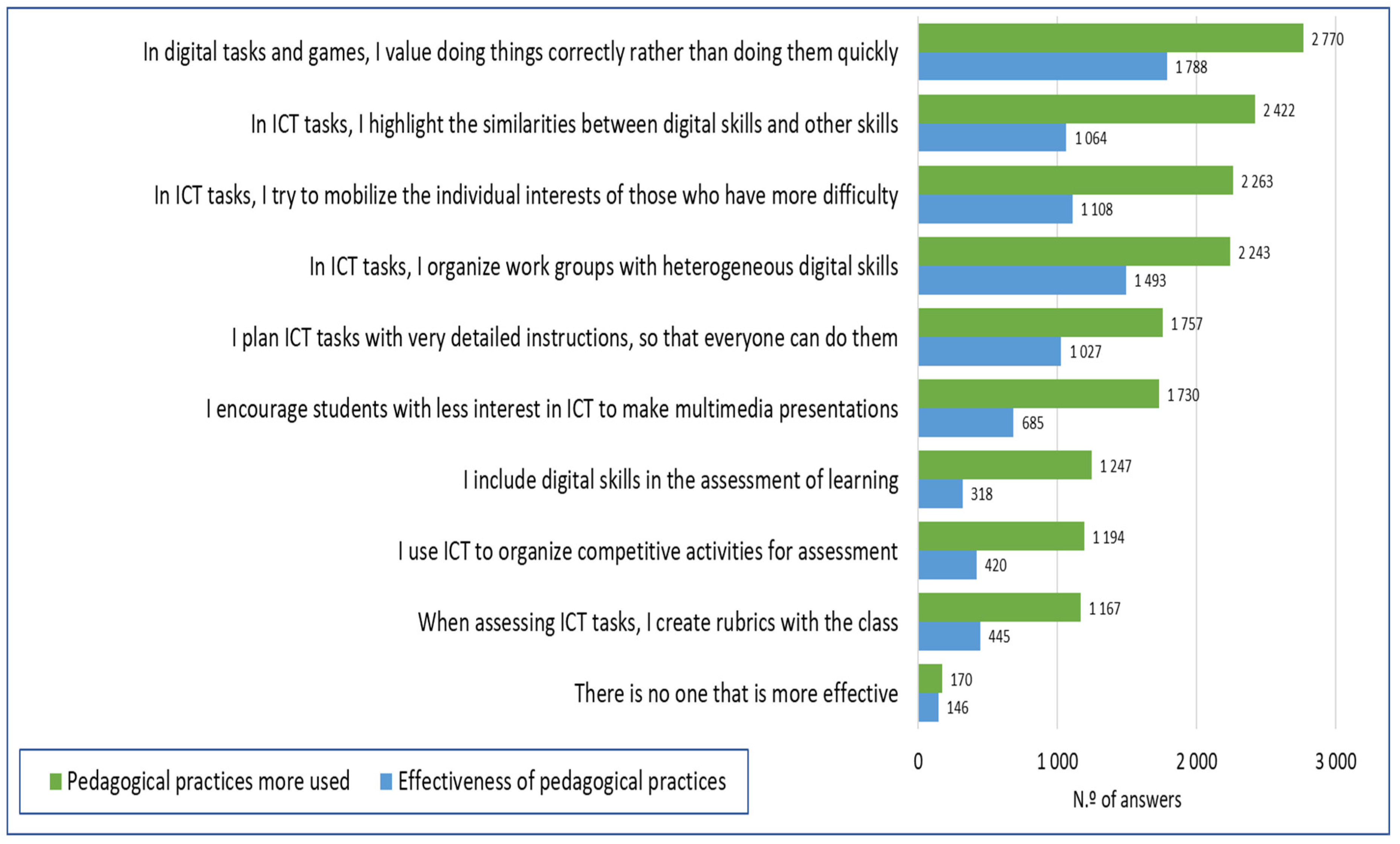 Digital 04 00036 g004