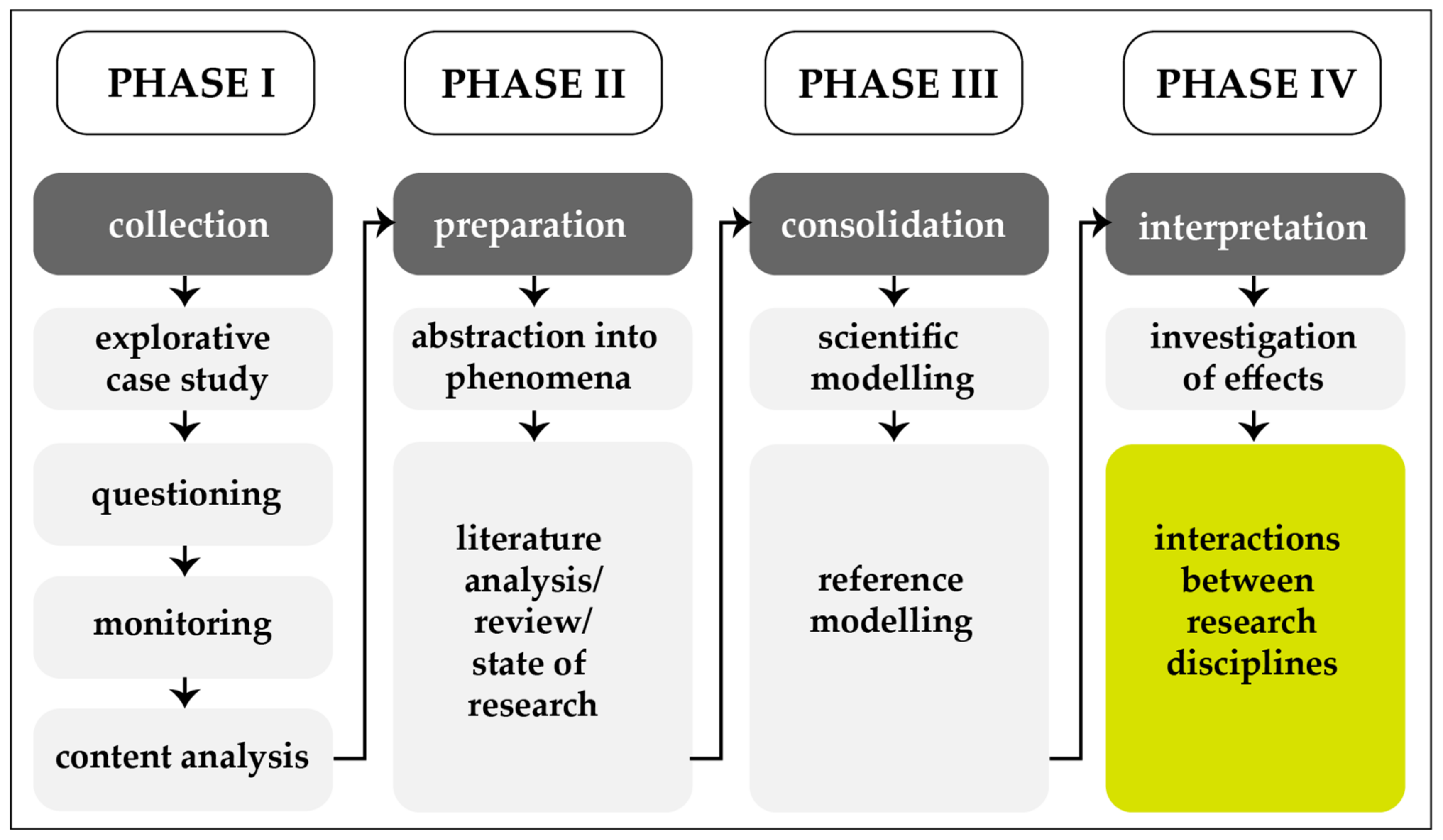 Digital 04 00037 g001