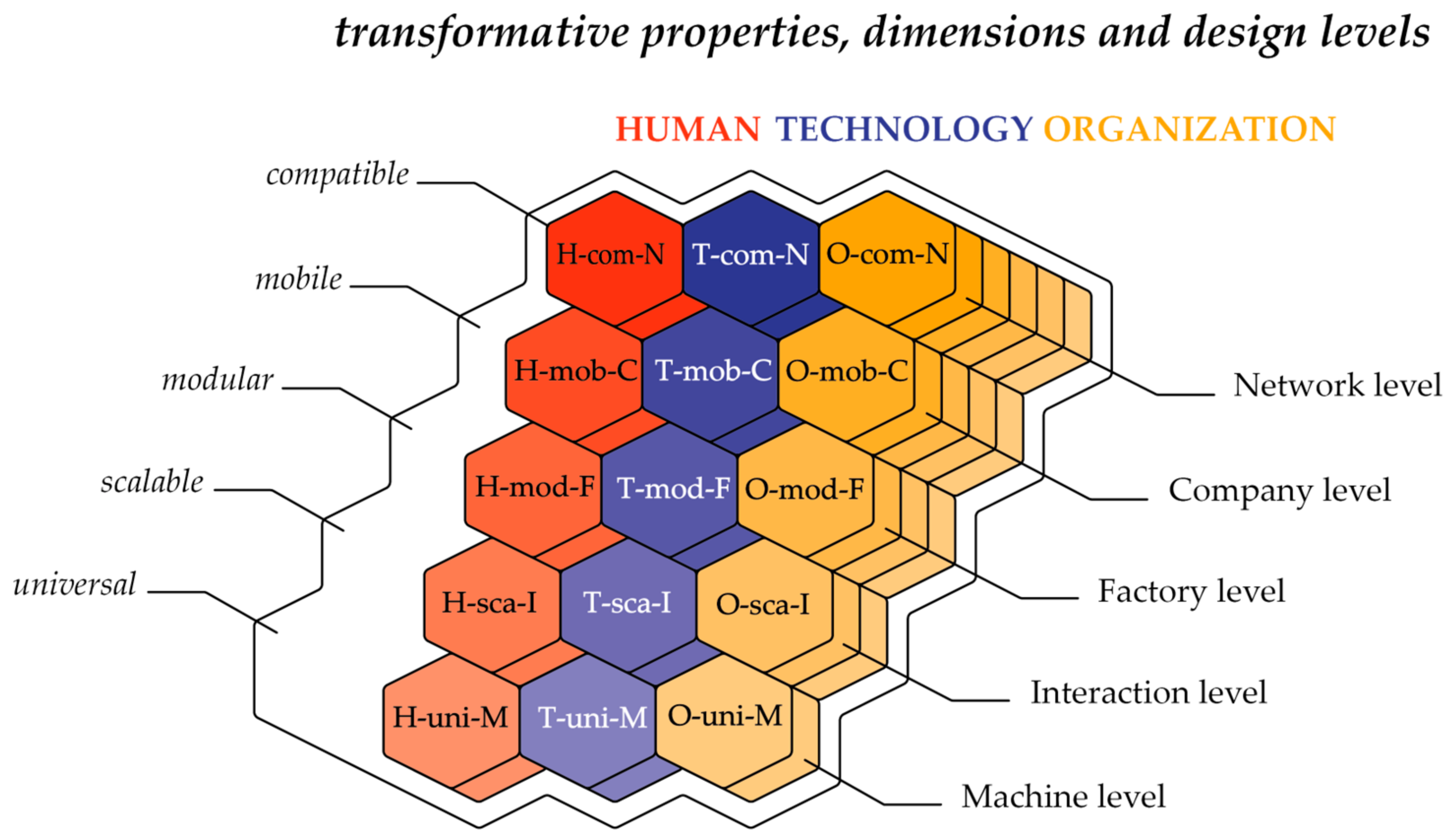 Digital 04 00037 g004