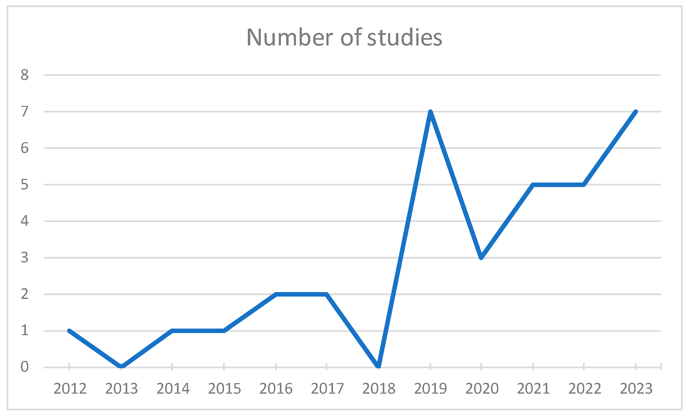 Digital 04 00038 g002