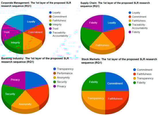 Digital 04 00039 g010