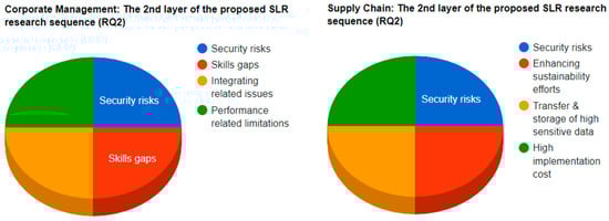 Digital 04 00039 g011a