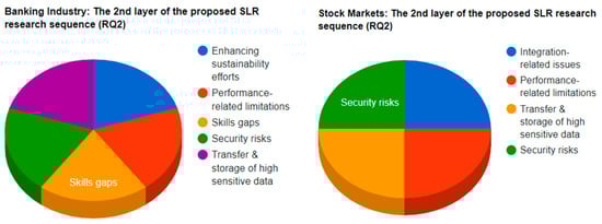 Digital 04 00039 g011b