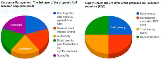 Digital 04 00039 g012a