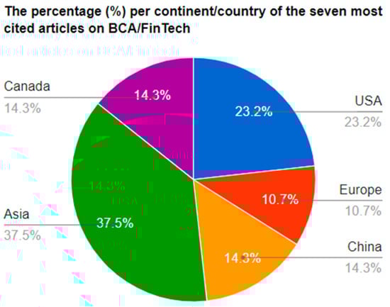 Digital 04 00039 g013