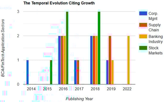 Digital 04 00039 g014