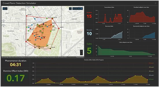 Digital 05 00002 g005