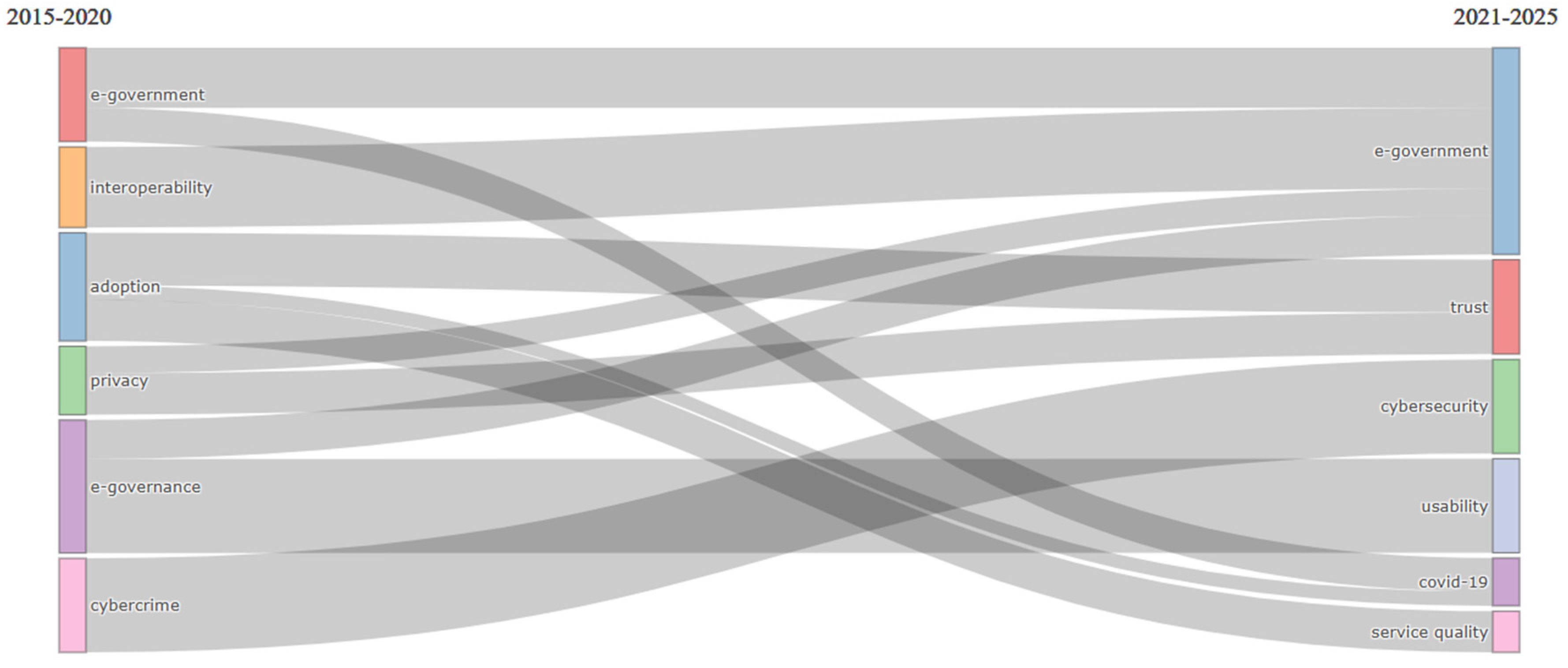 Digital 05 00003 g006 Digital 05 00003 g006