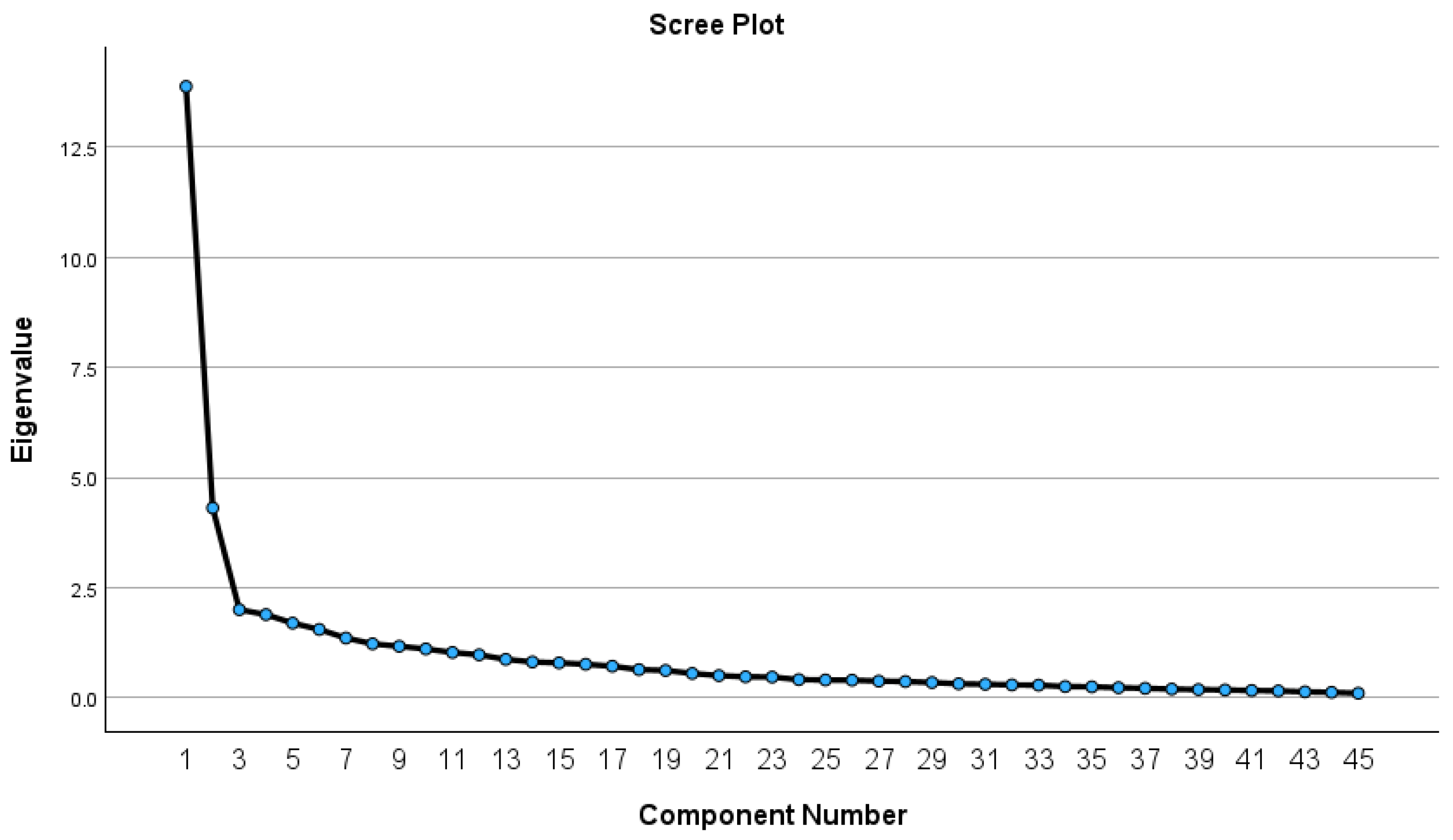 Digital 05 00007 g001
