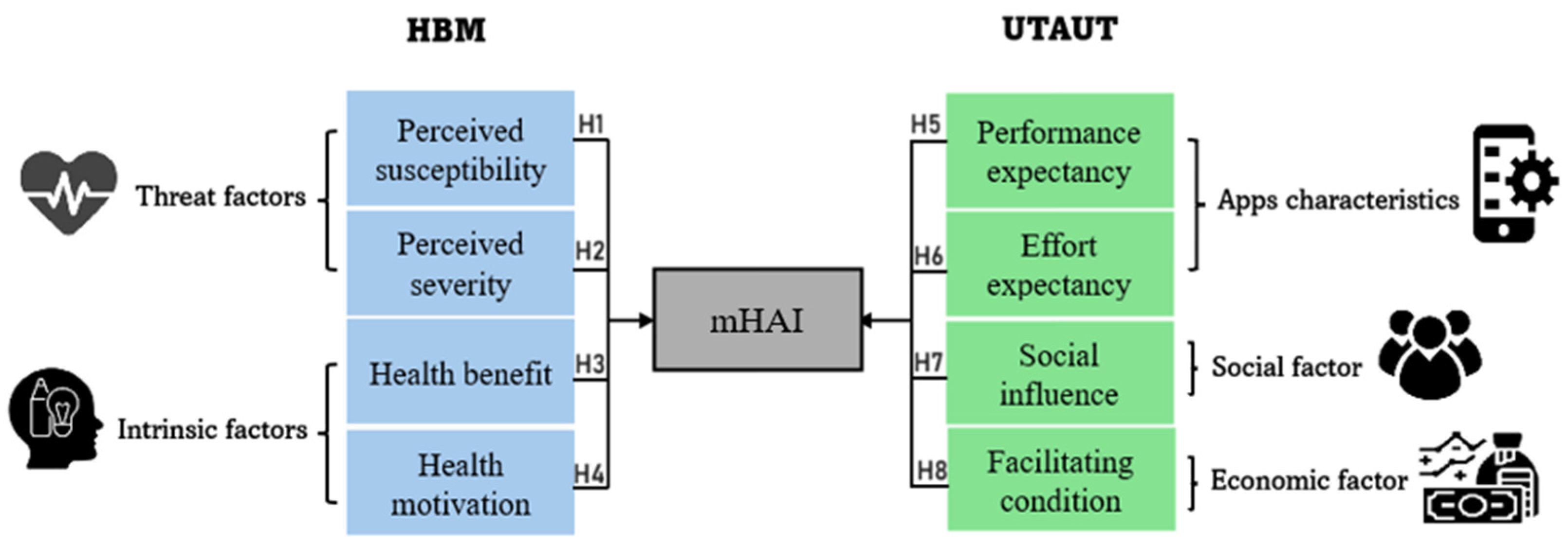 Digital 05 00009 g001