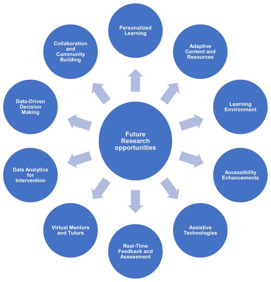 Digital 05 00011 g006