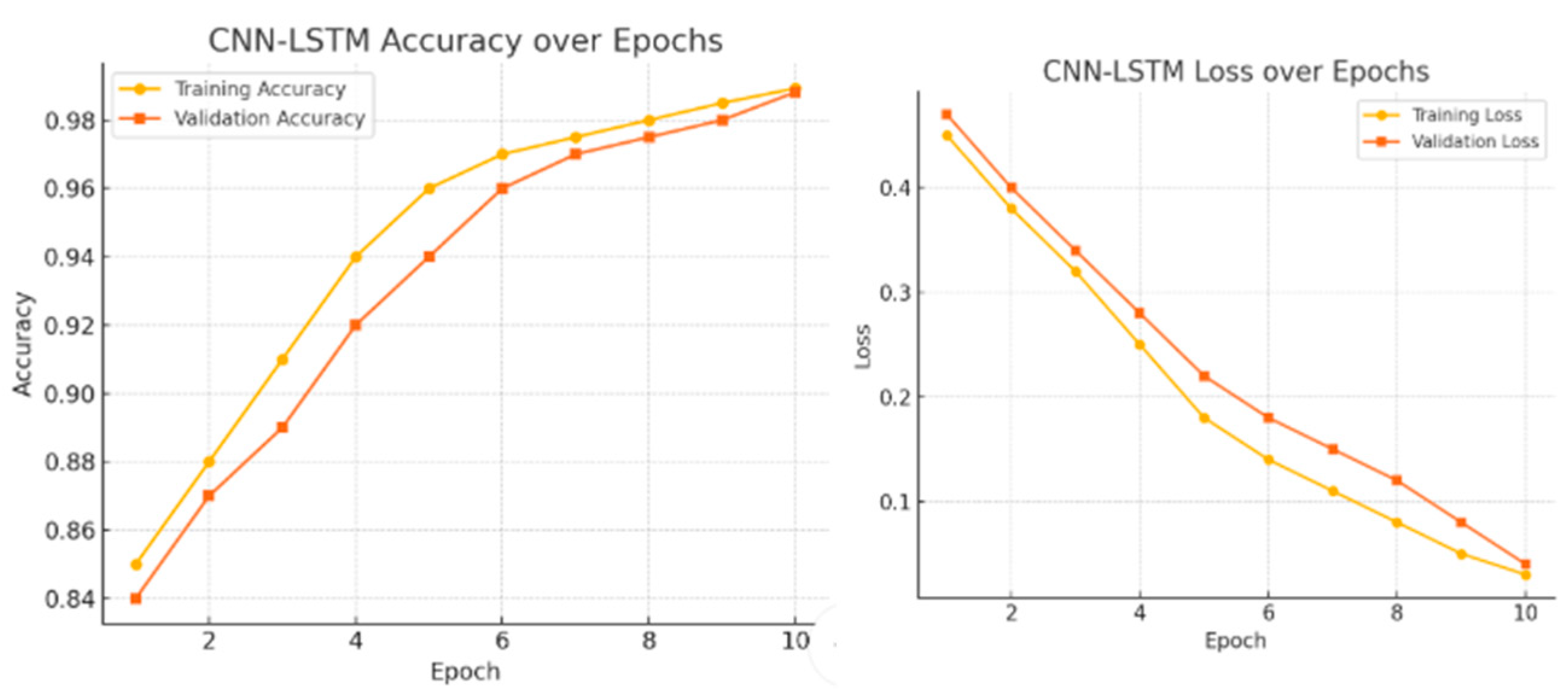 Digital 05 00016 g002