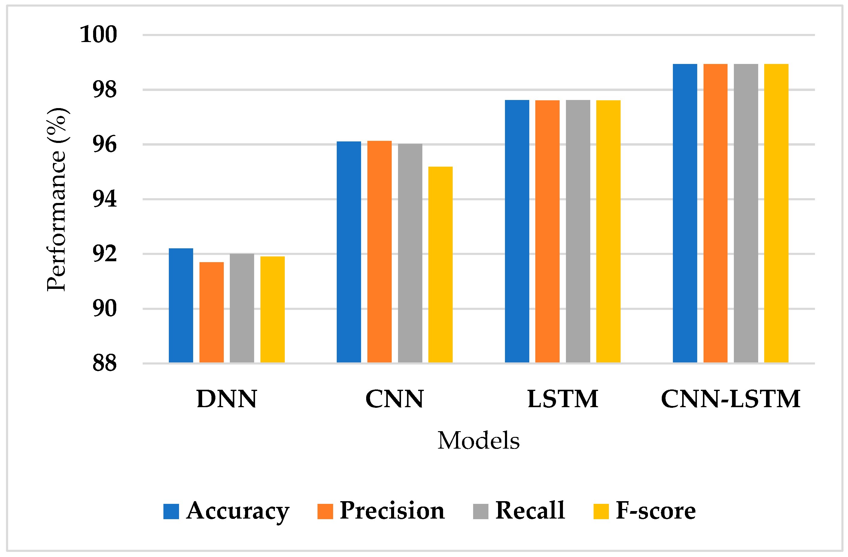 Digital 05 00016 g003