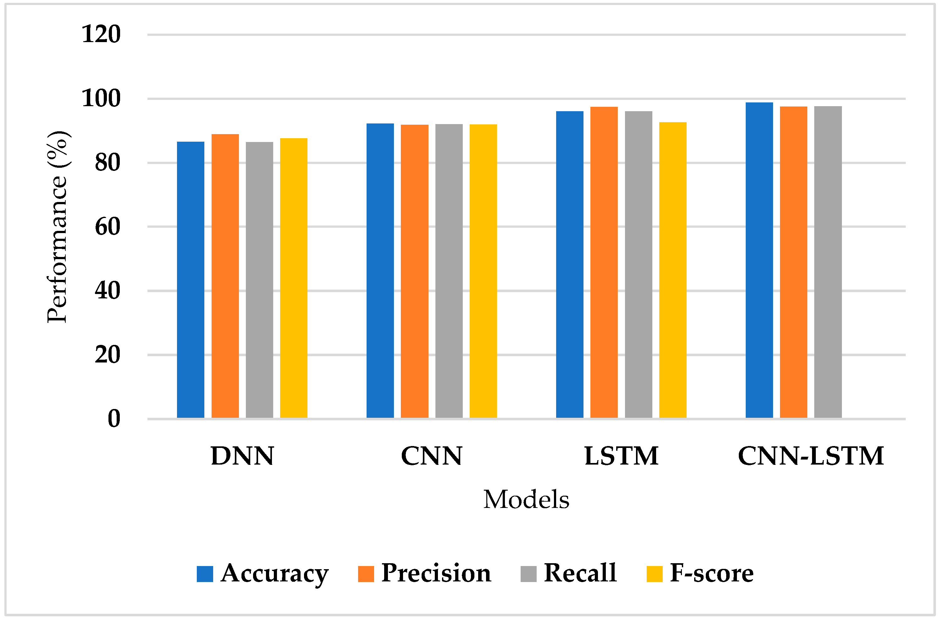 Digital 05 00016 g004