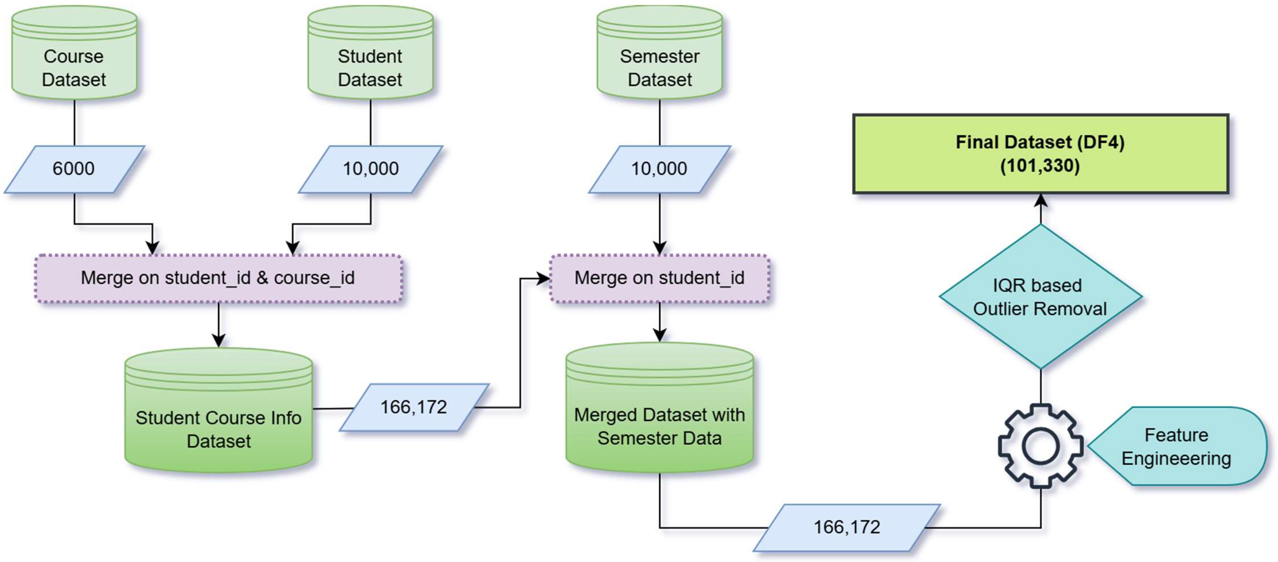 Digital 05 00017 g002