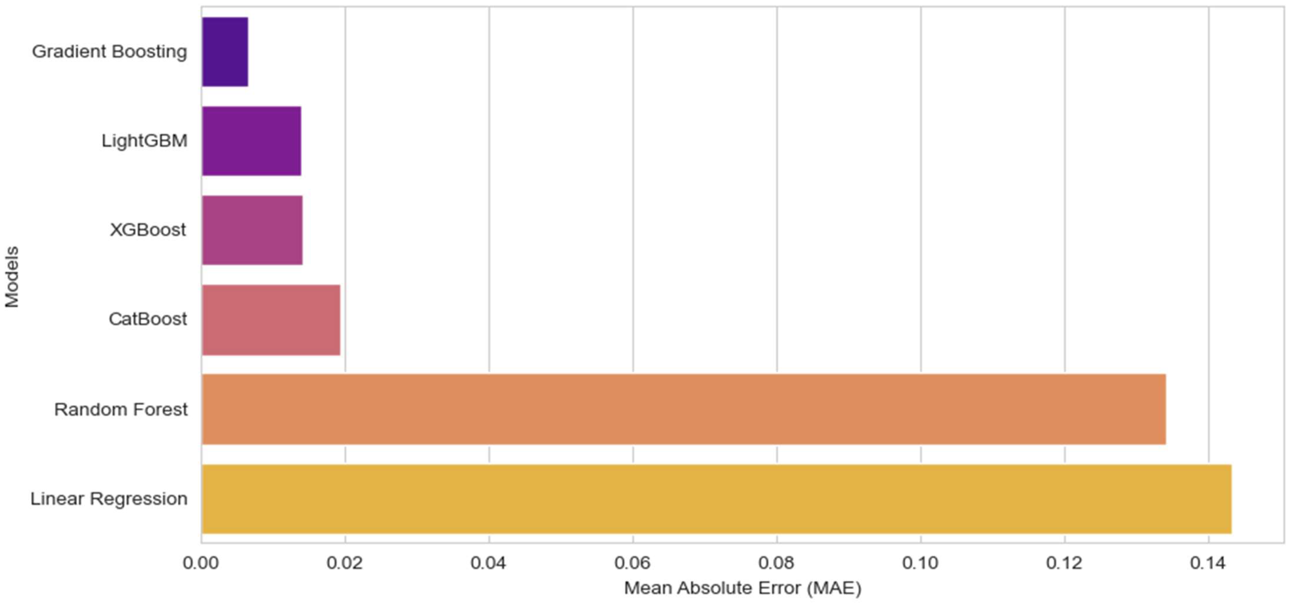 Digital 05 00017 g003