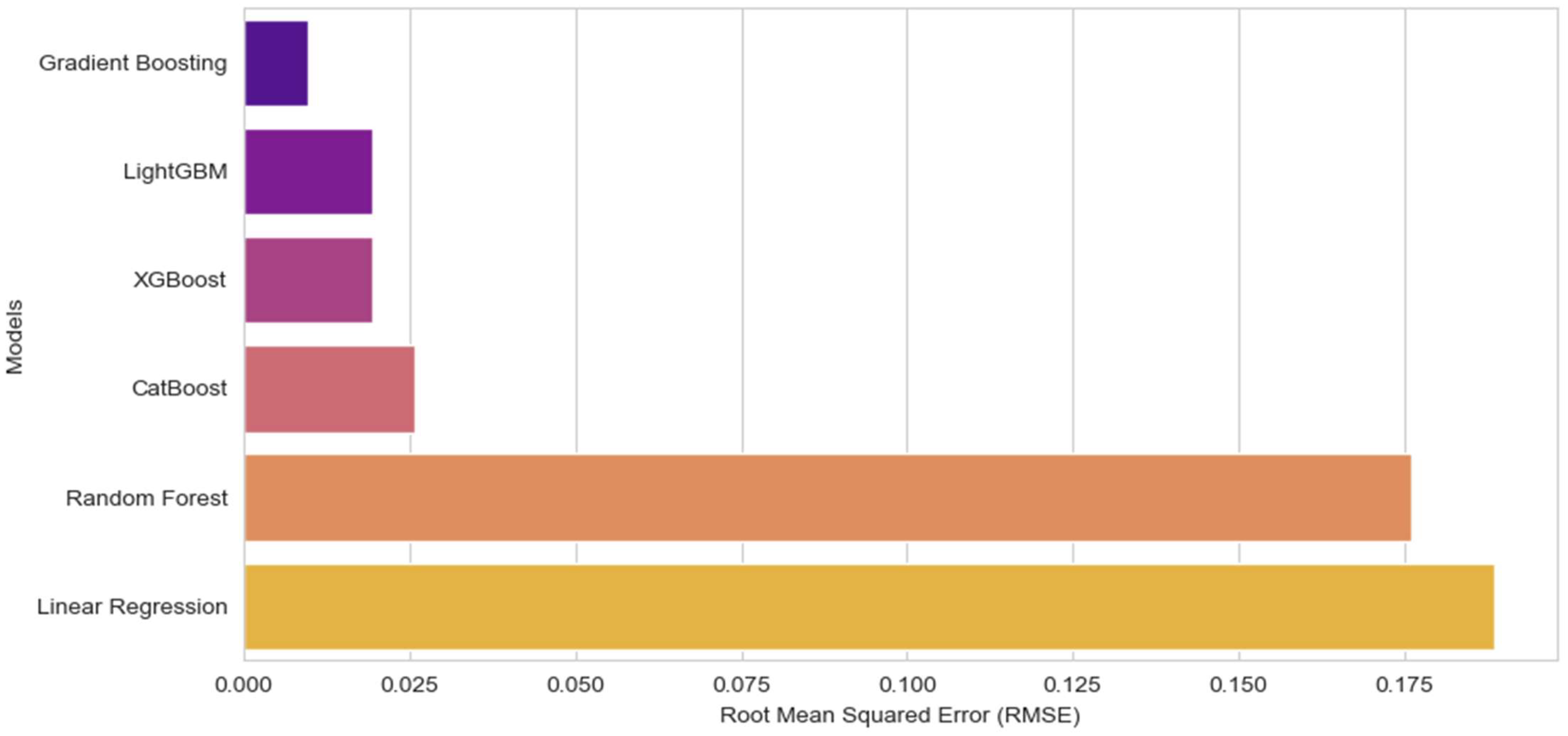 Digital 05 00017 g004
