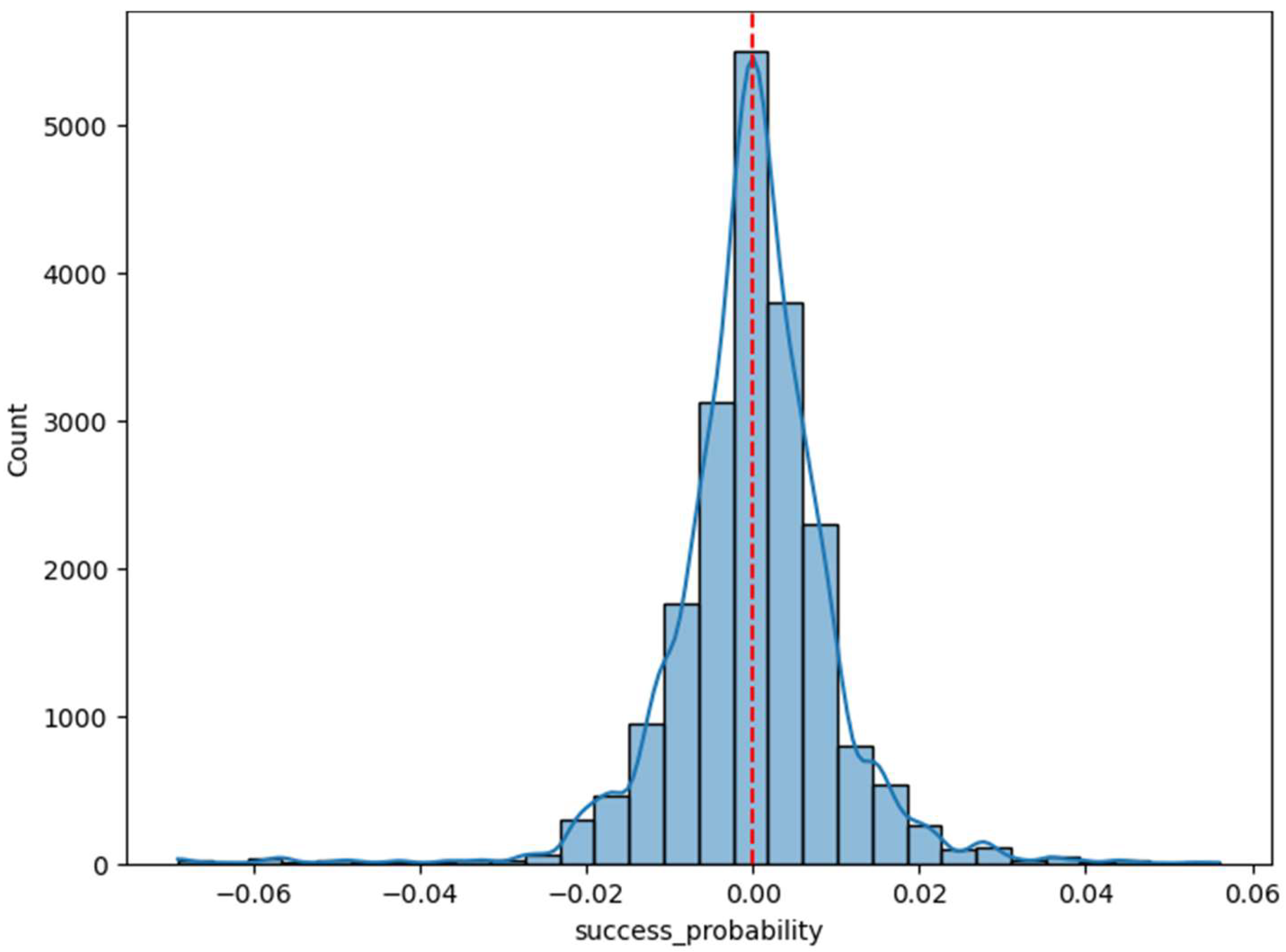 Digital 05 00017 g005