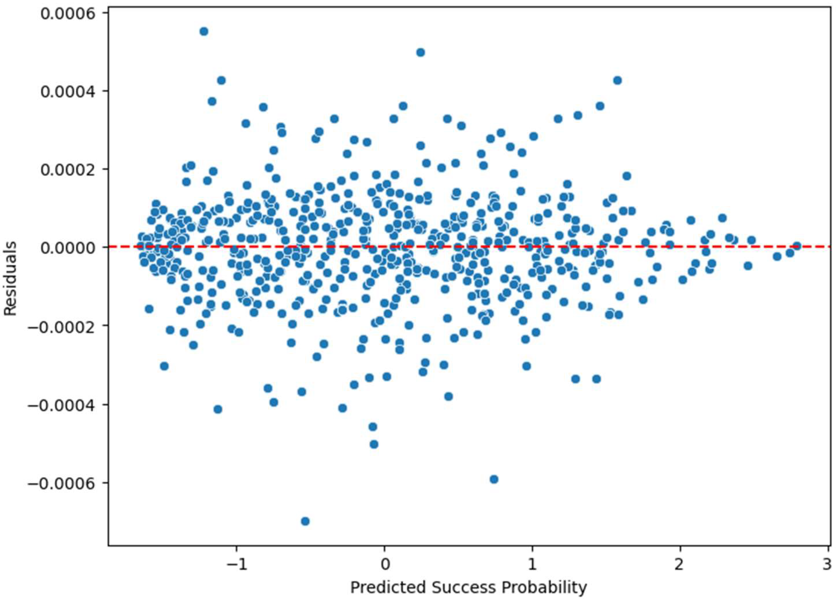 Digital 05 00017 g006