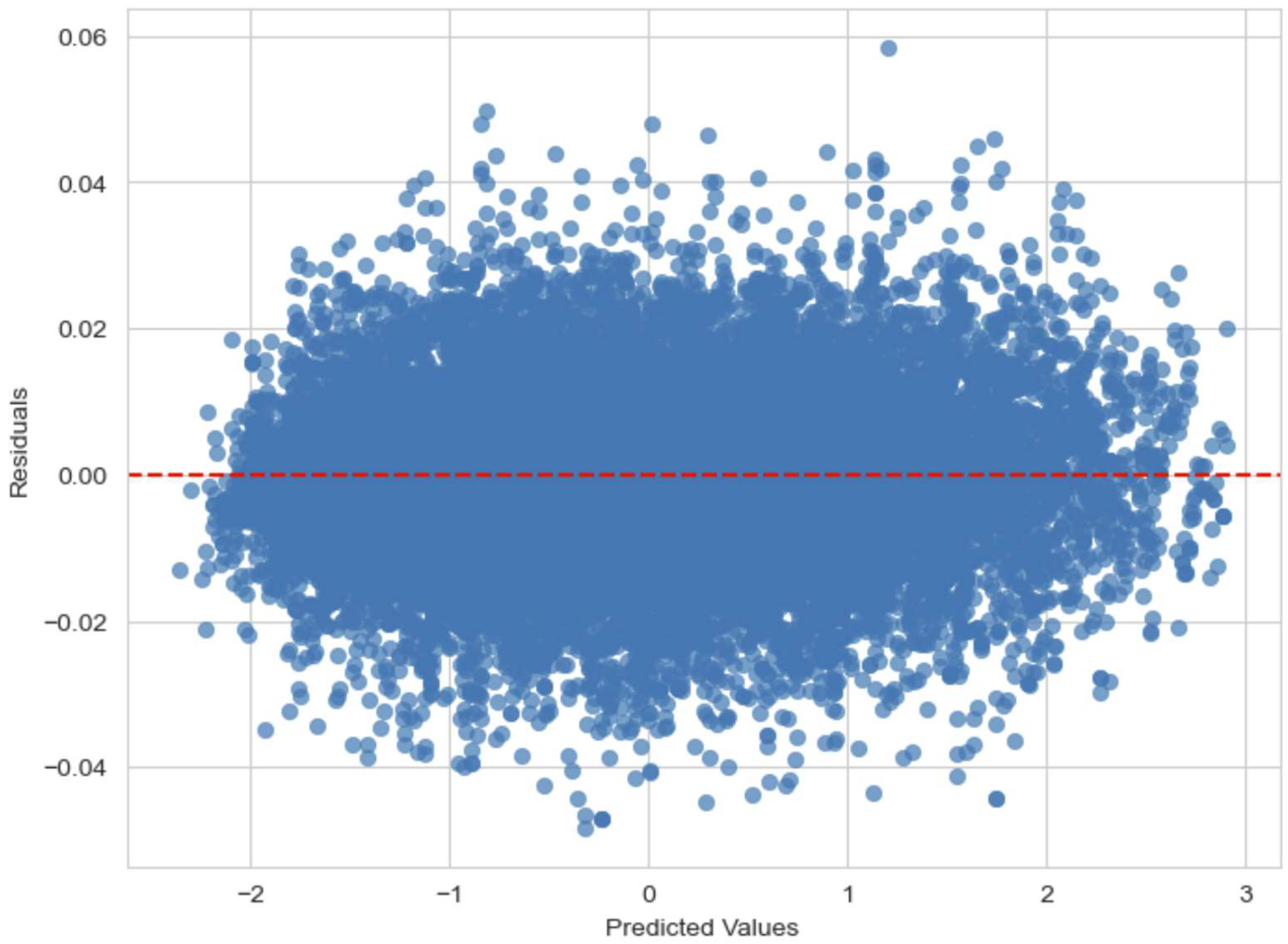 Digital 05 00017 g008