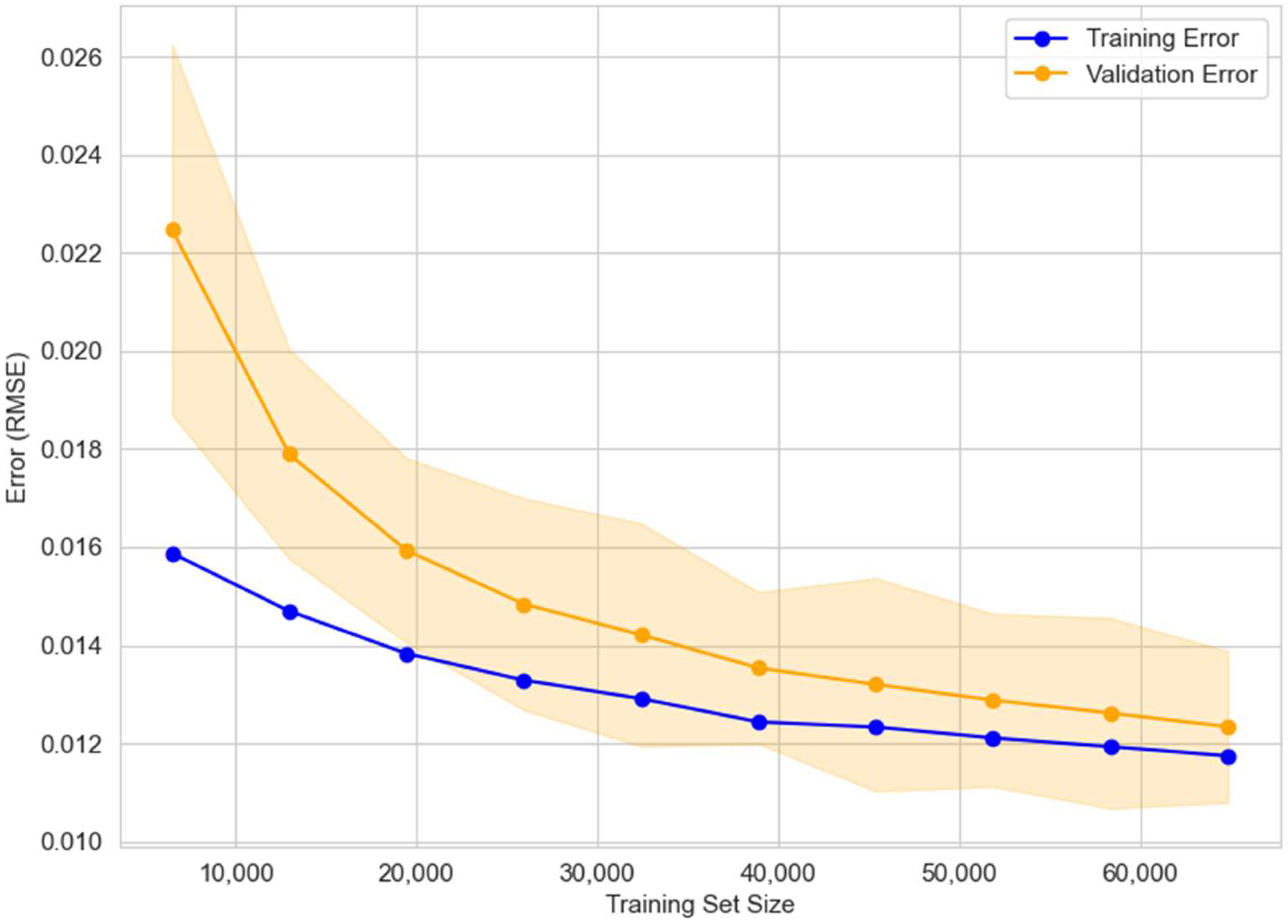 Digital 05 00017 g009