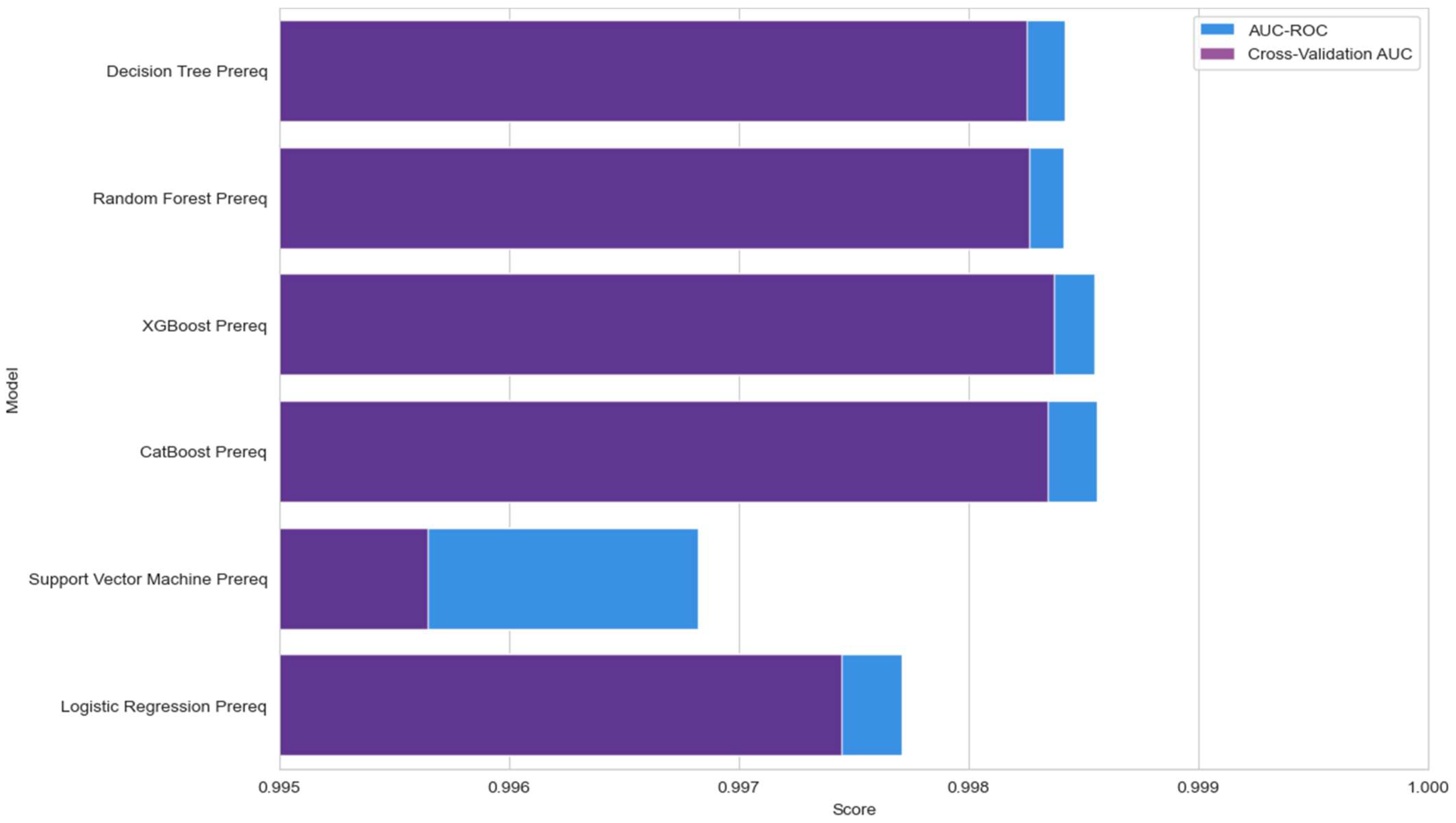 Digital 05 00017 g010