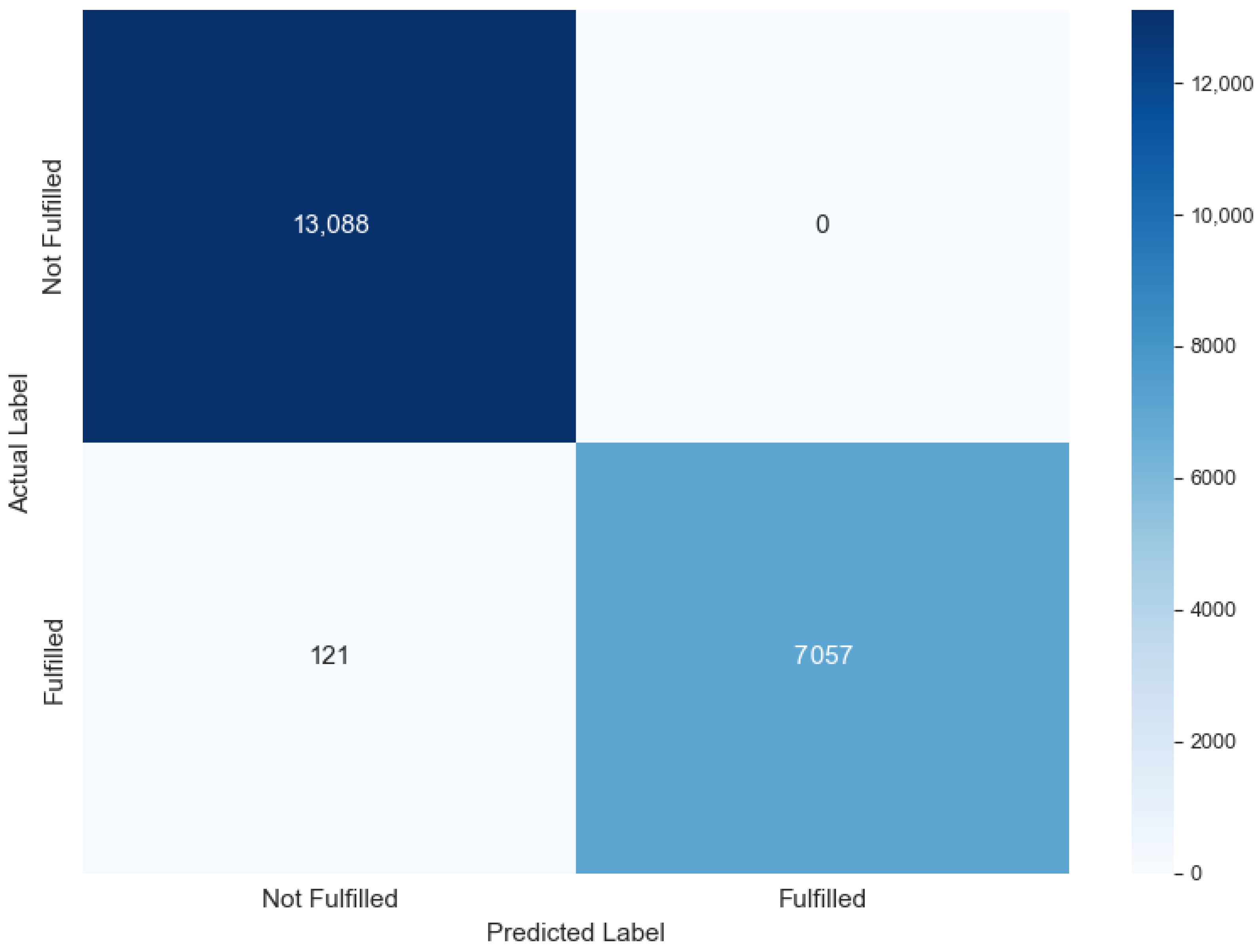 Digital 05 00017 g012