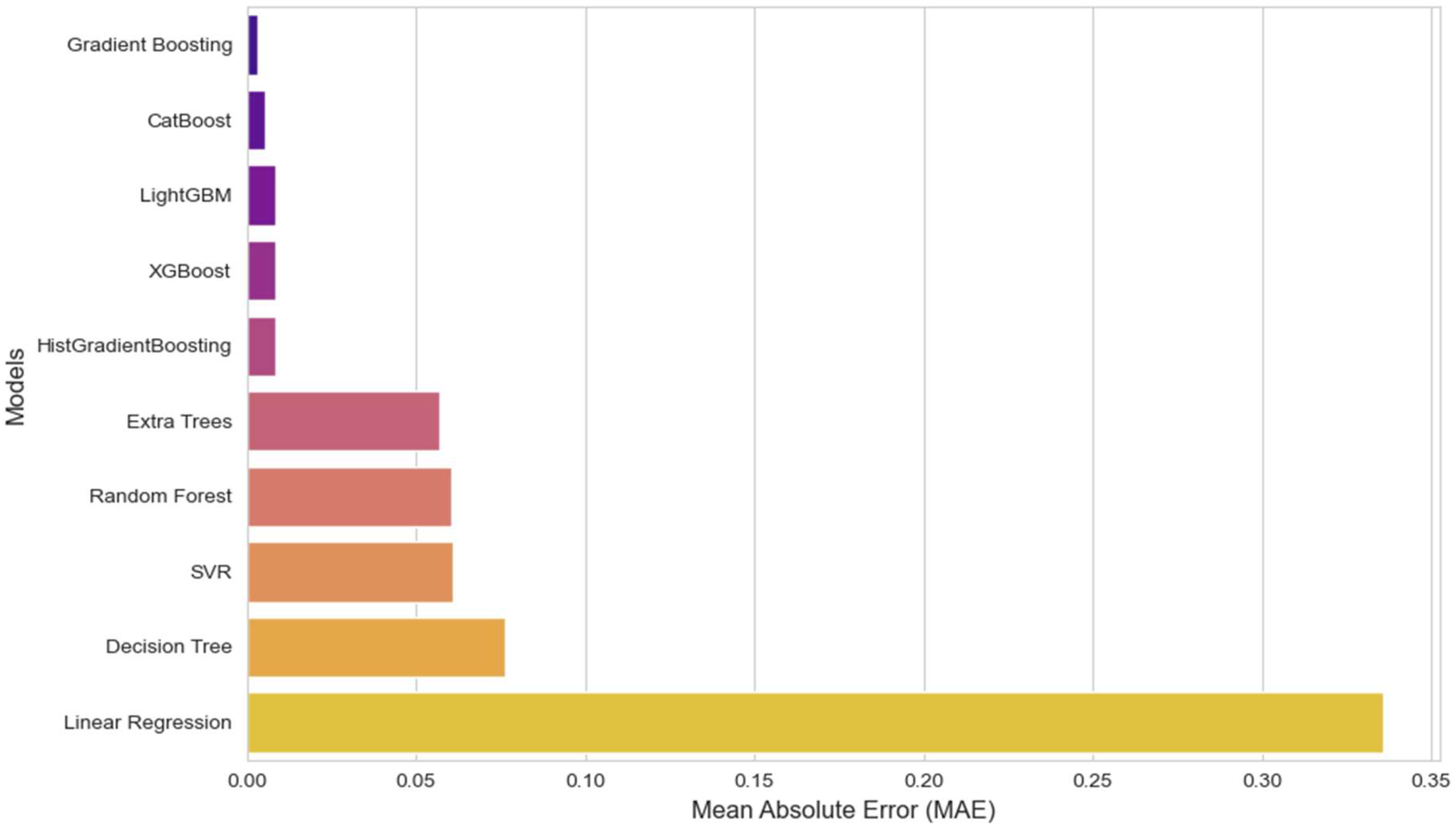 Digital 05 00017 g014