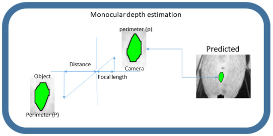 Digital 05 00022 g004