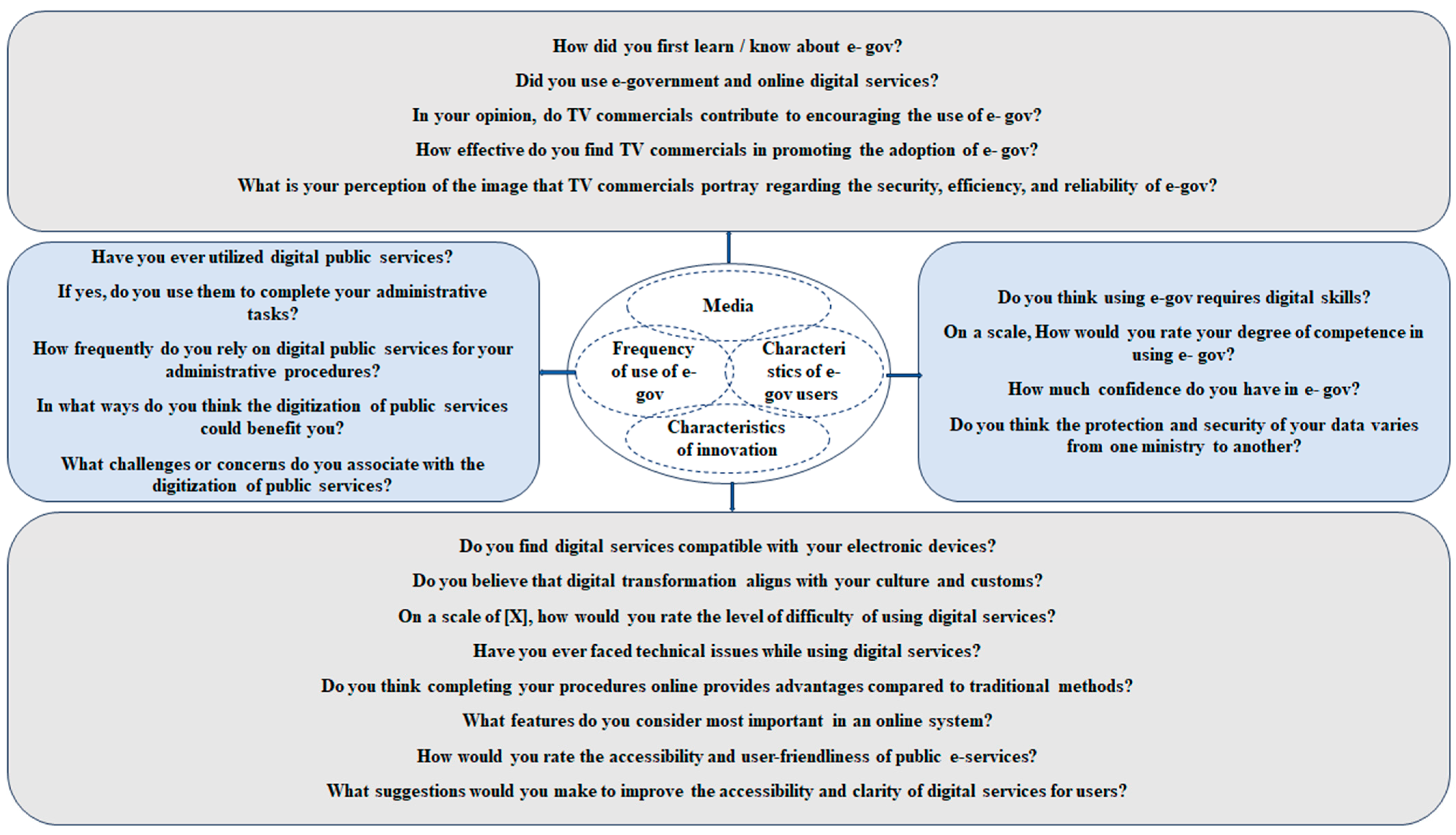 Digital 05 00039 g001