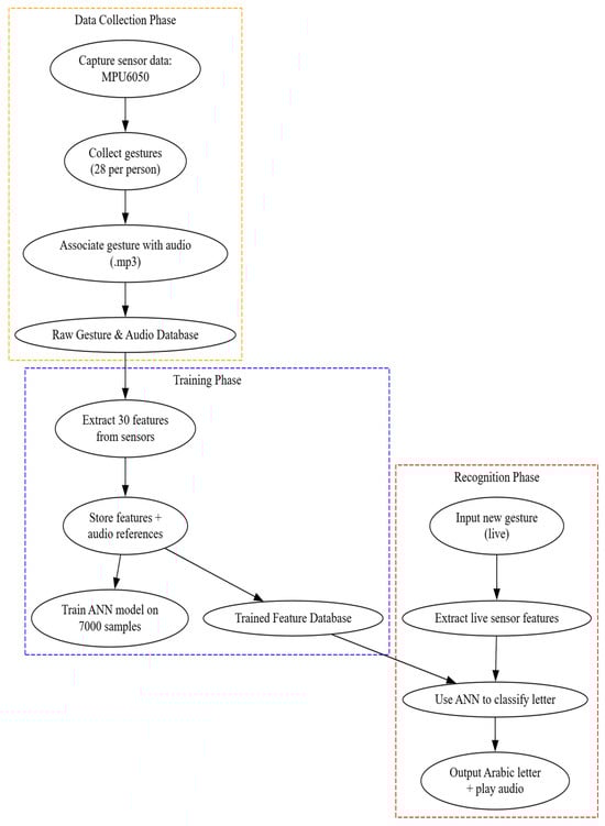Digital 05 00053 g004