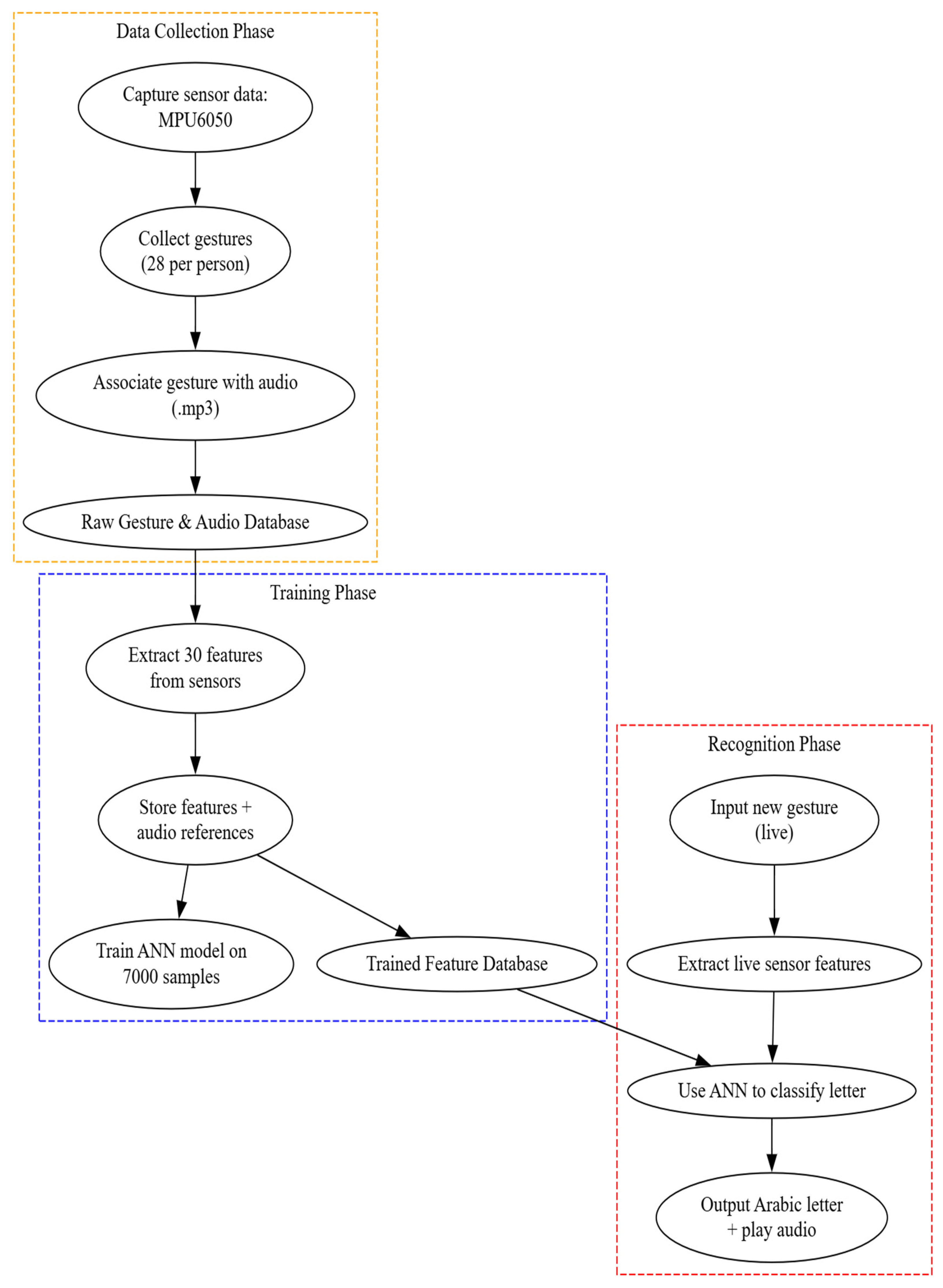 Digital 05 00053 g004