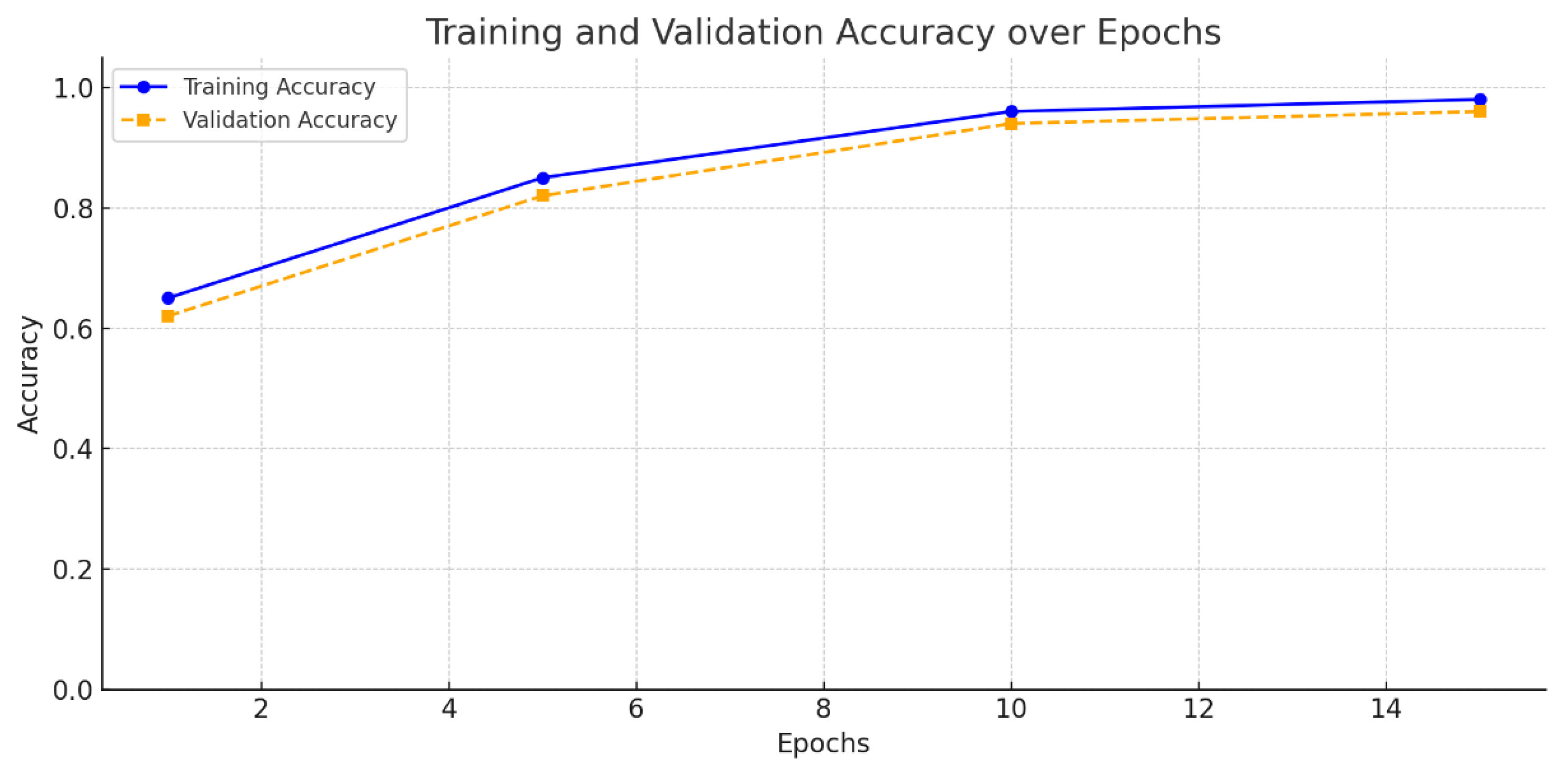 Digital 05 00053 g006