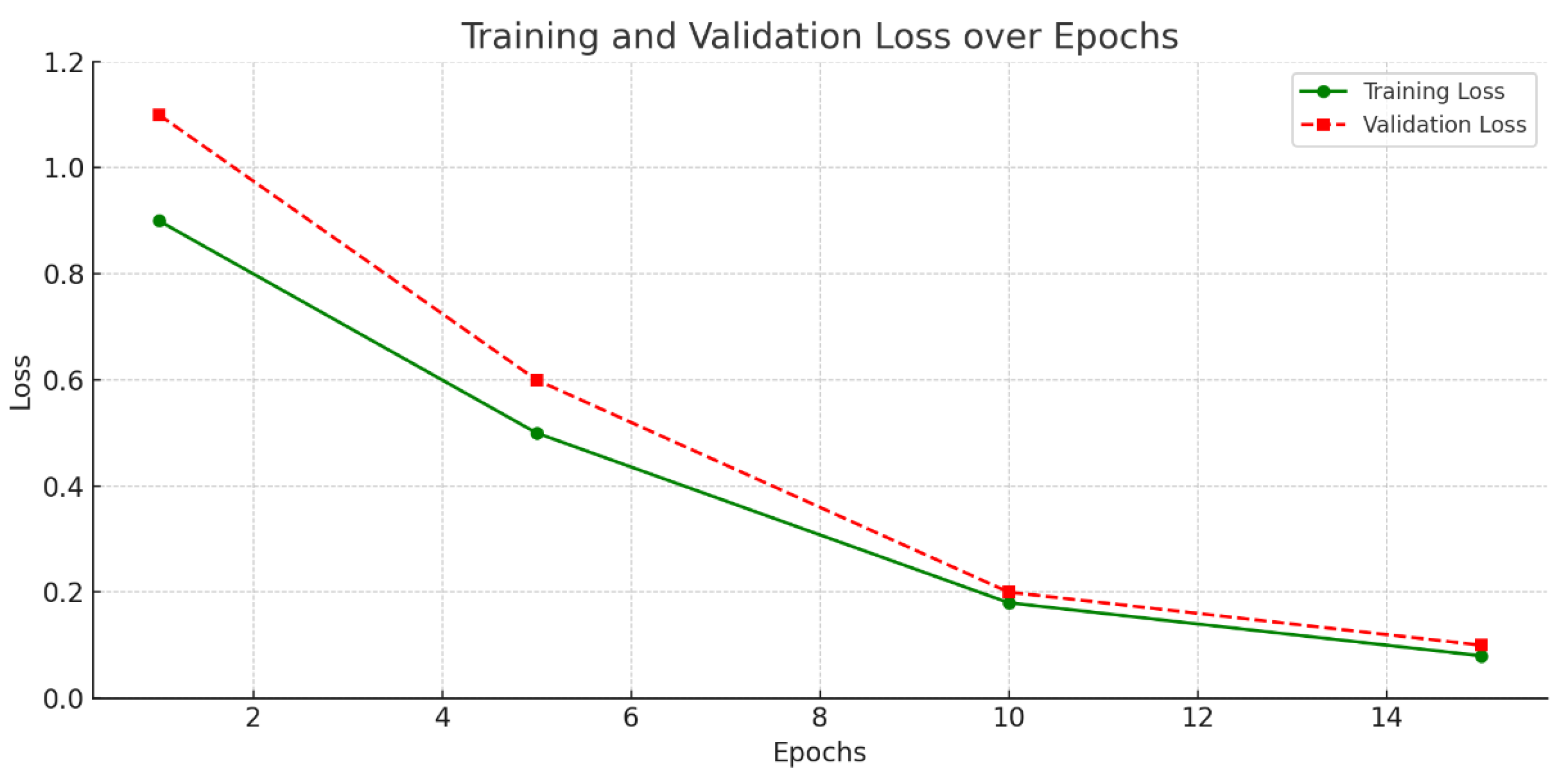 Digital 05 00053 g007