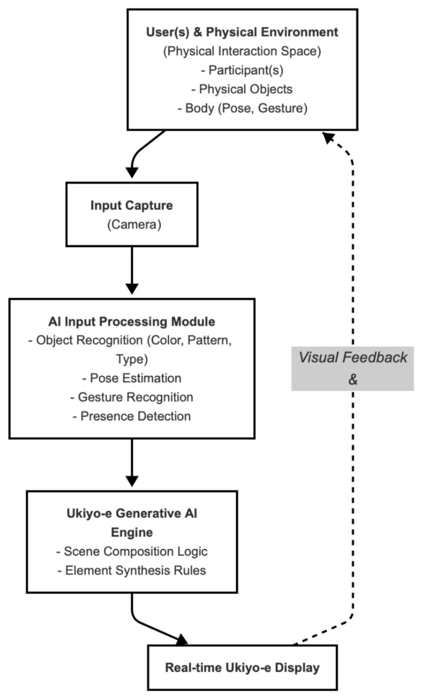 Digital 05 00061 g001
