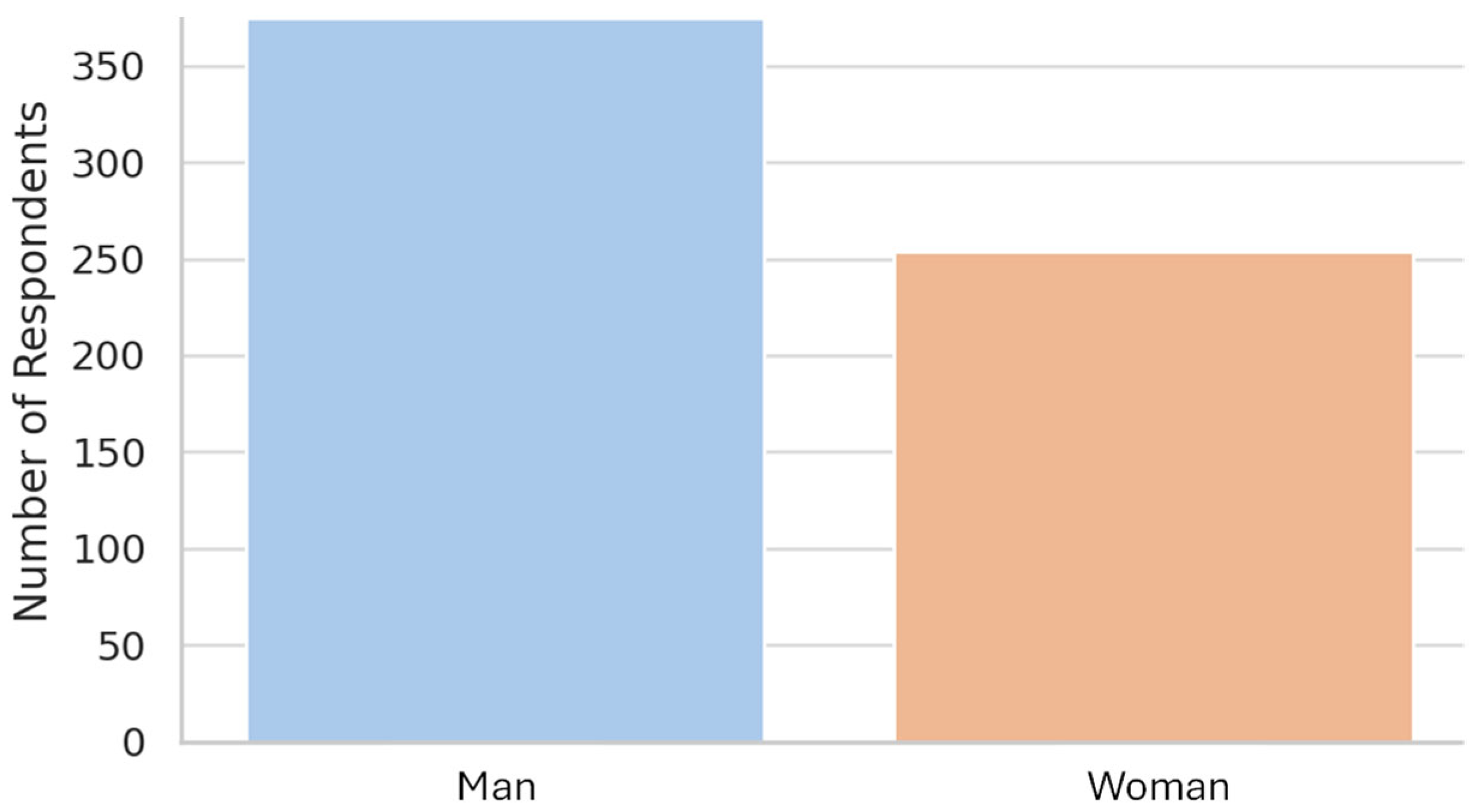 Digital 05 00063 g002