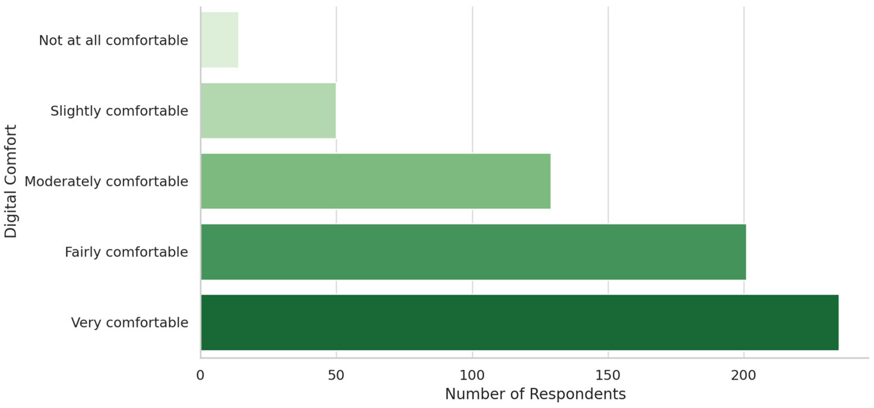 Digital 05 00063 g003