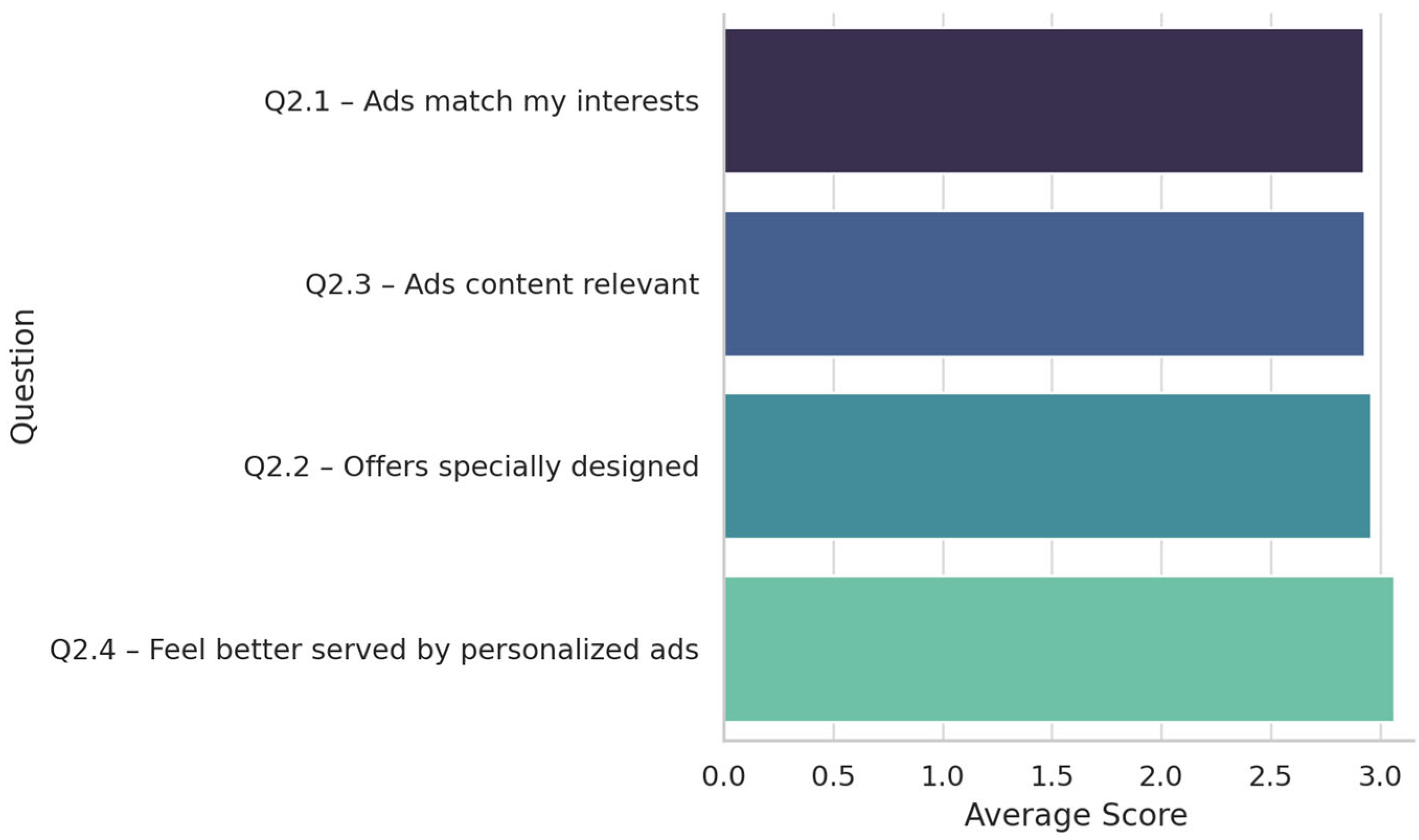 Digital 05 00063 g004