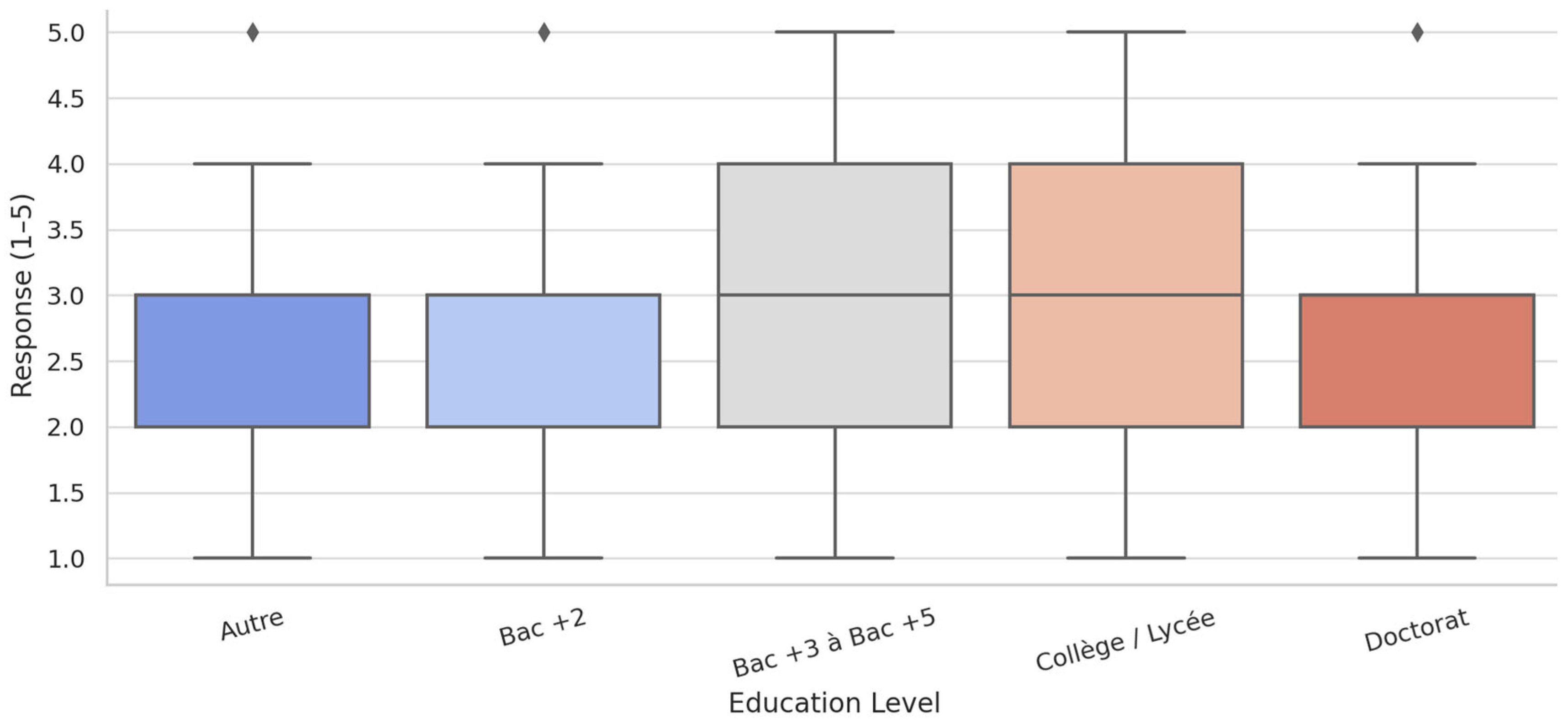 Digital 05 00063 g010