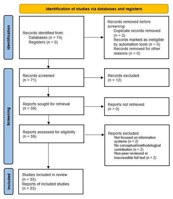 PRISMA 2020 flow diagram of the literature selection process (database search completed on 24 February 2026).