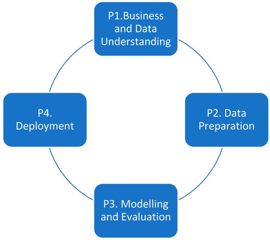 Methodology workflow.