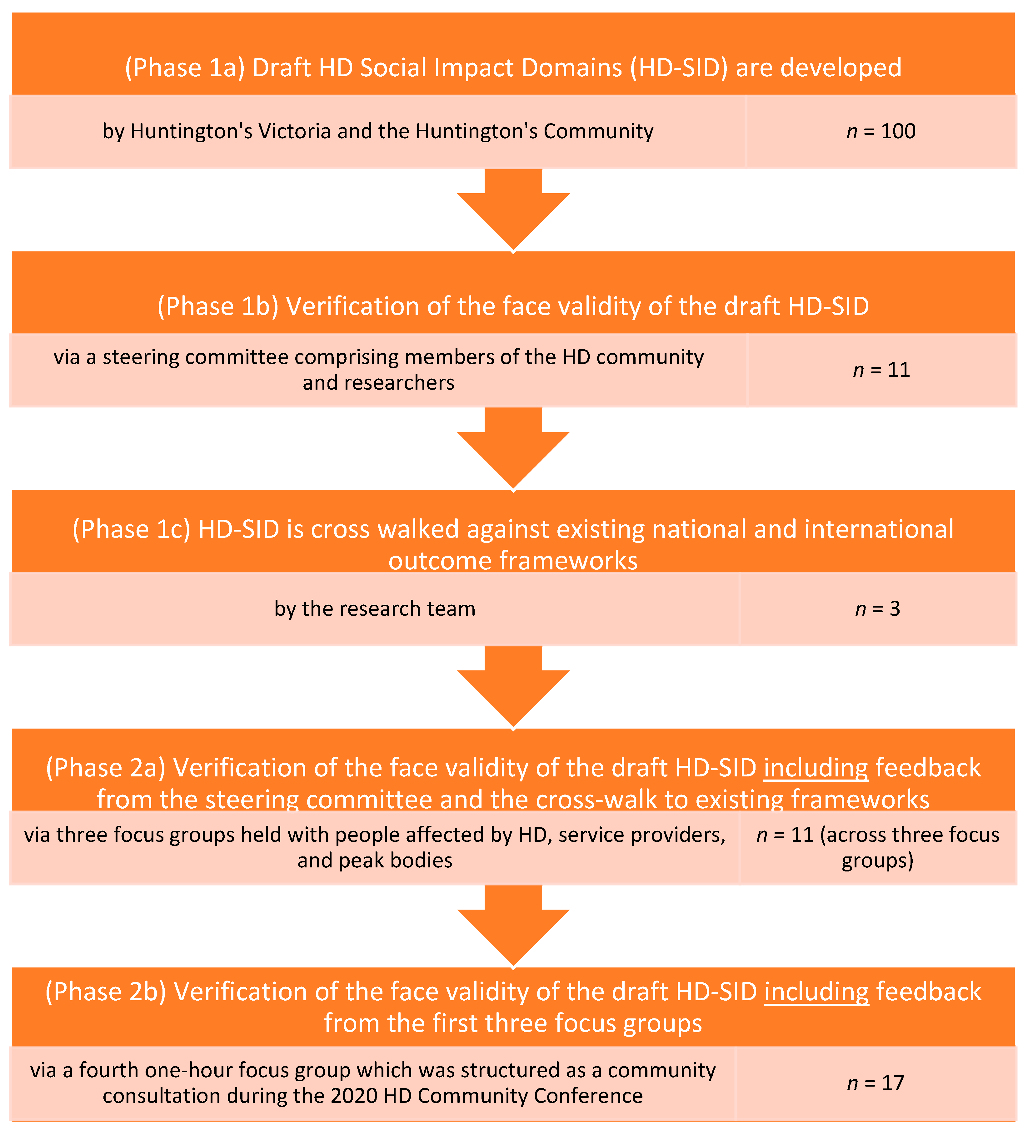 Disabilities 01 00010 g001