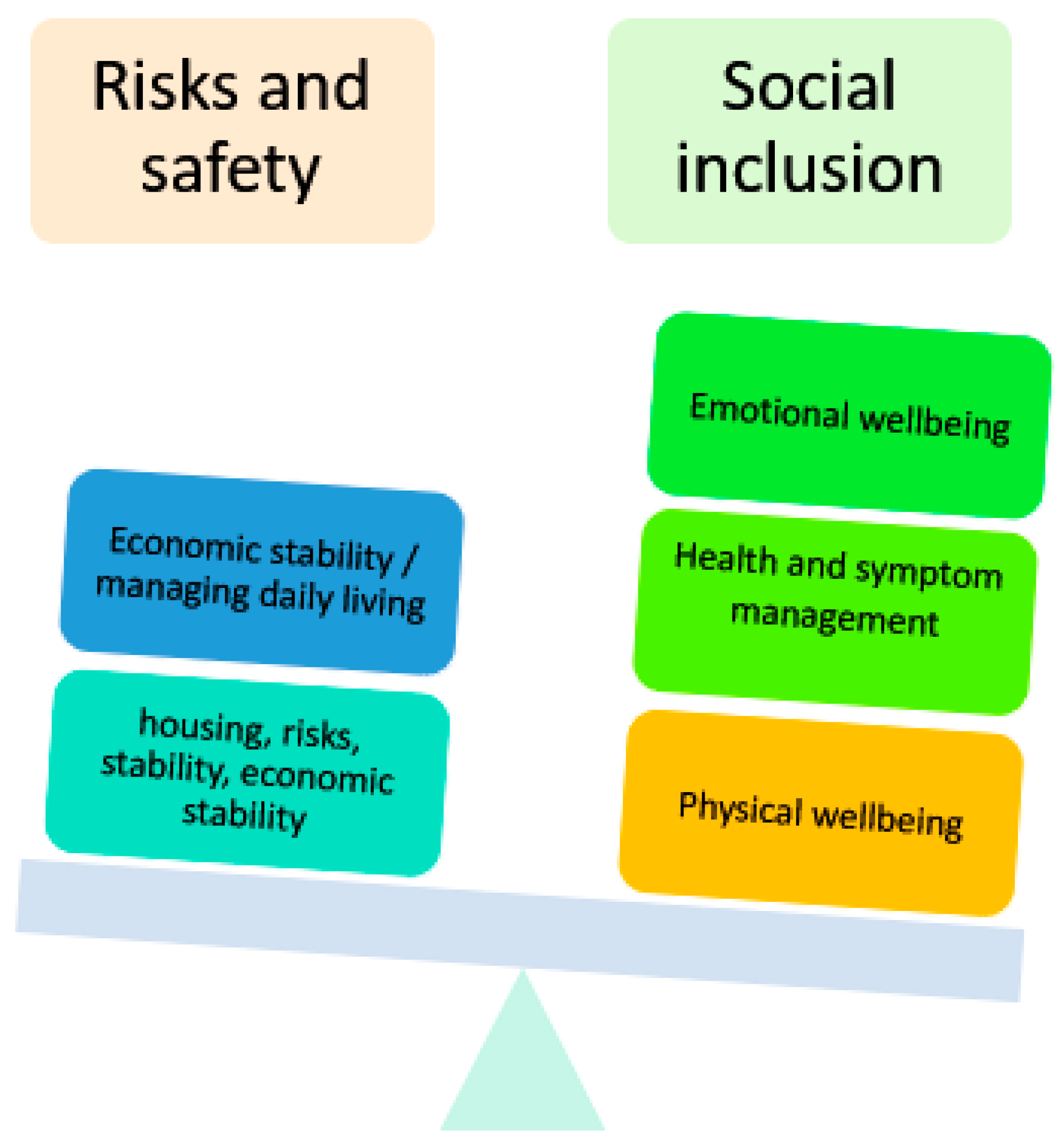 Disabilities 01 00010 g002