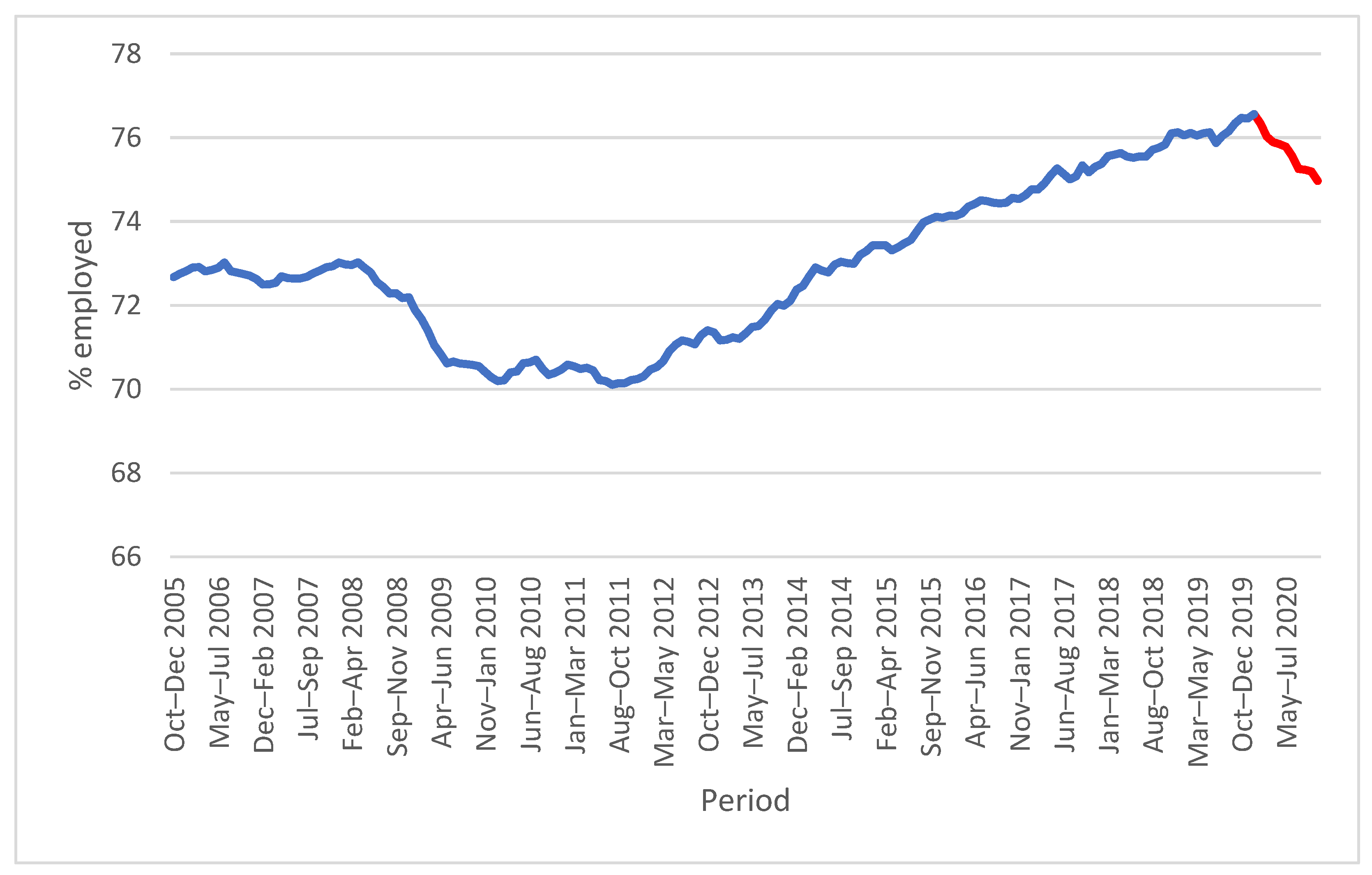 Disabilities 01 00013 g001